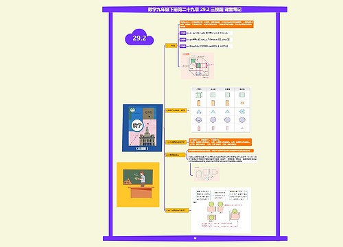 数学九年级下册第二十九章 29.2 三视图 课堂笔记