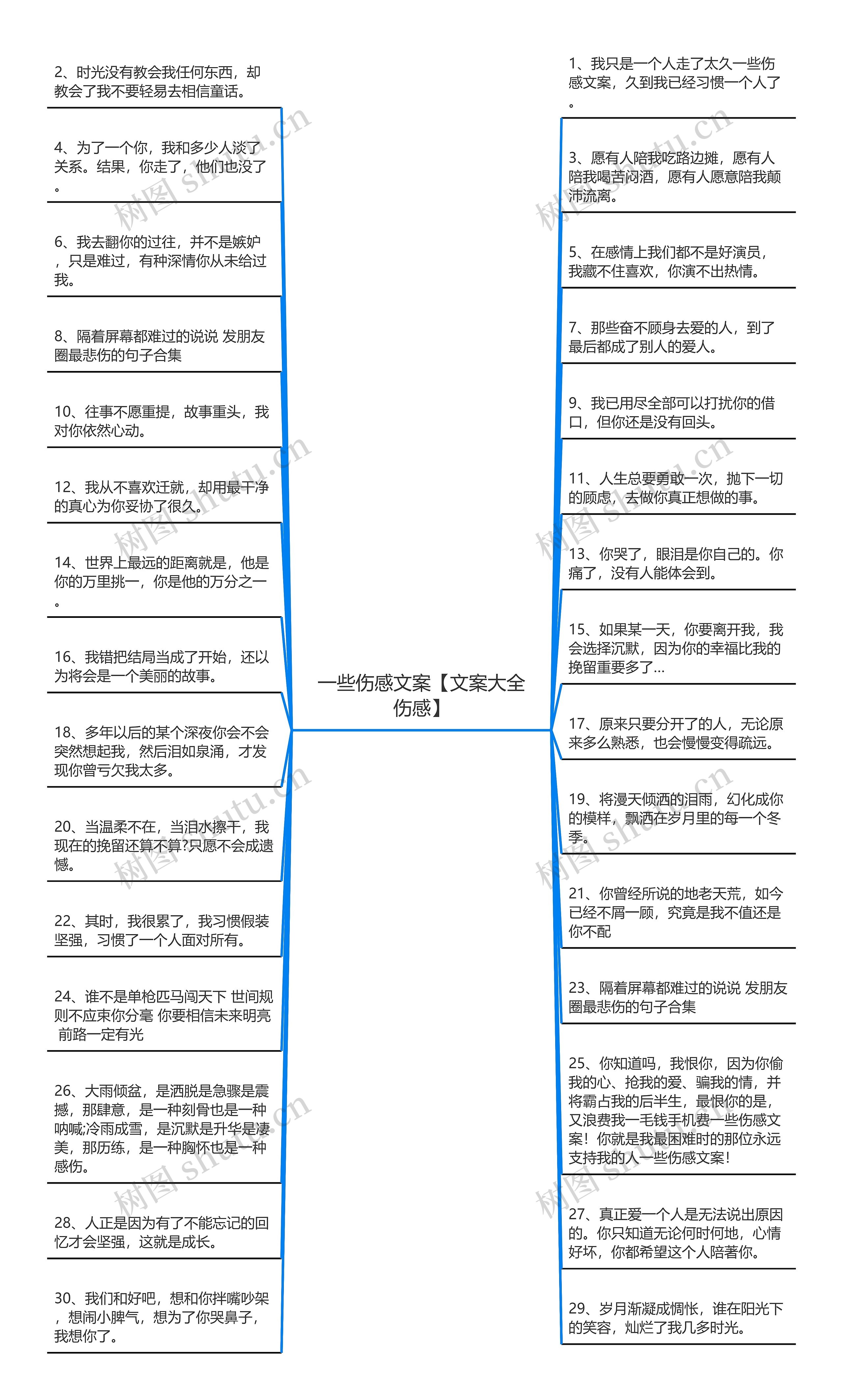 一些伤感文案【文案大全伤感】思维导图