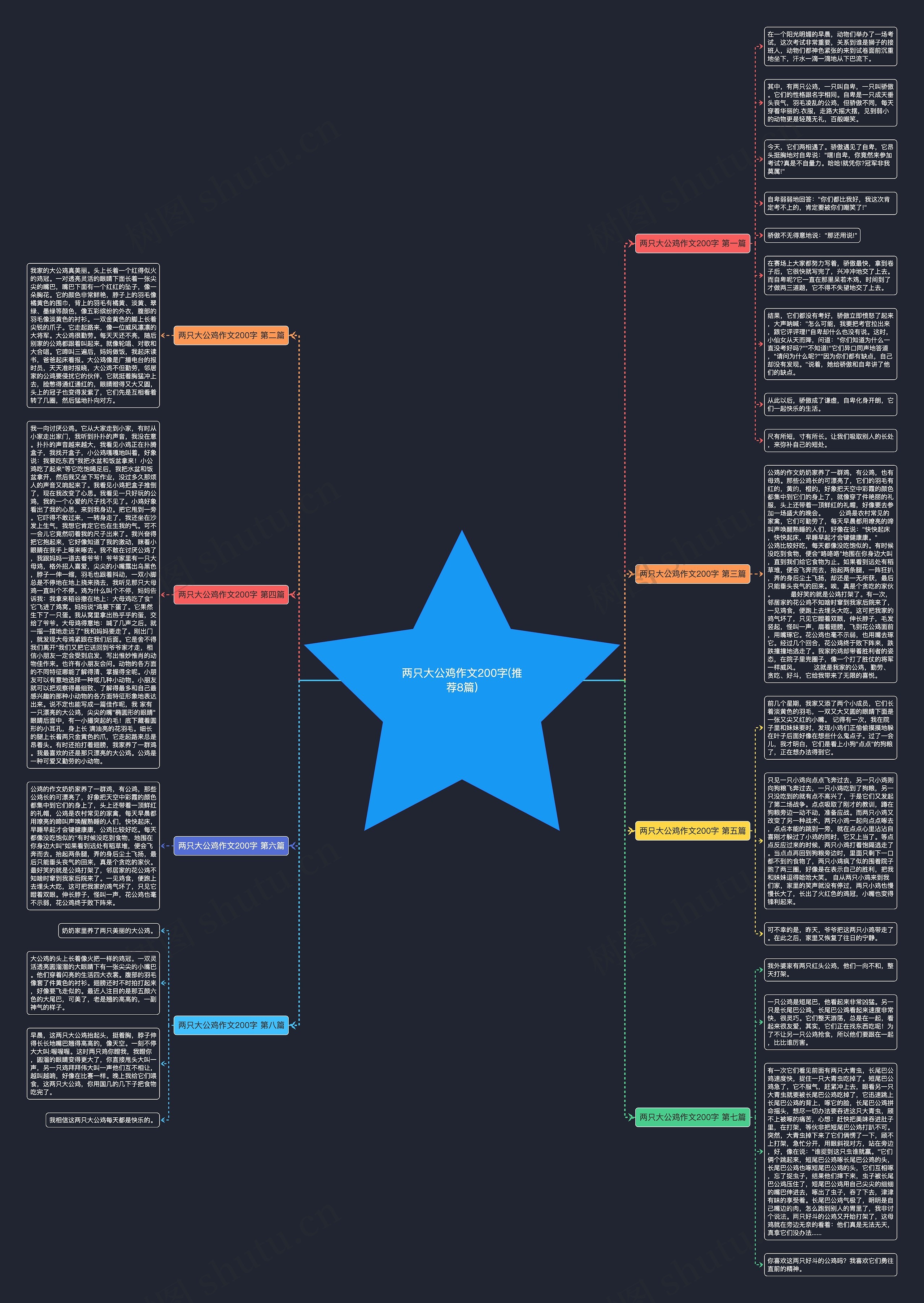 两只大公鸡作文200字(推荐8篇)思维导图