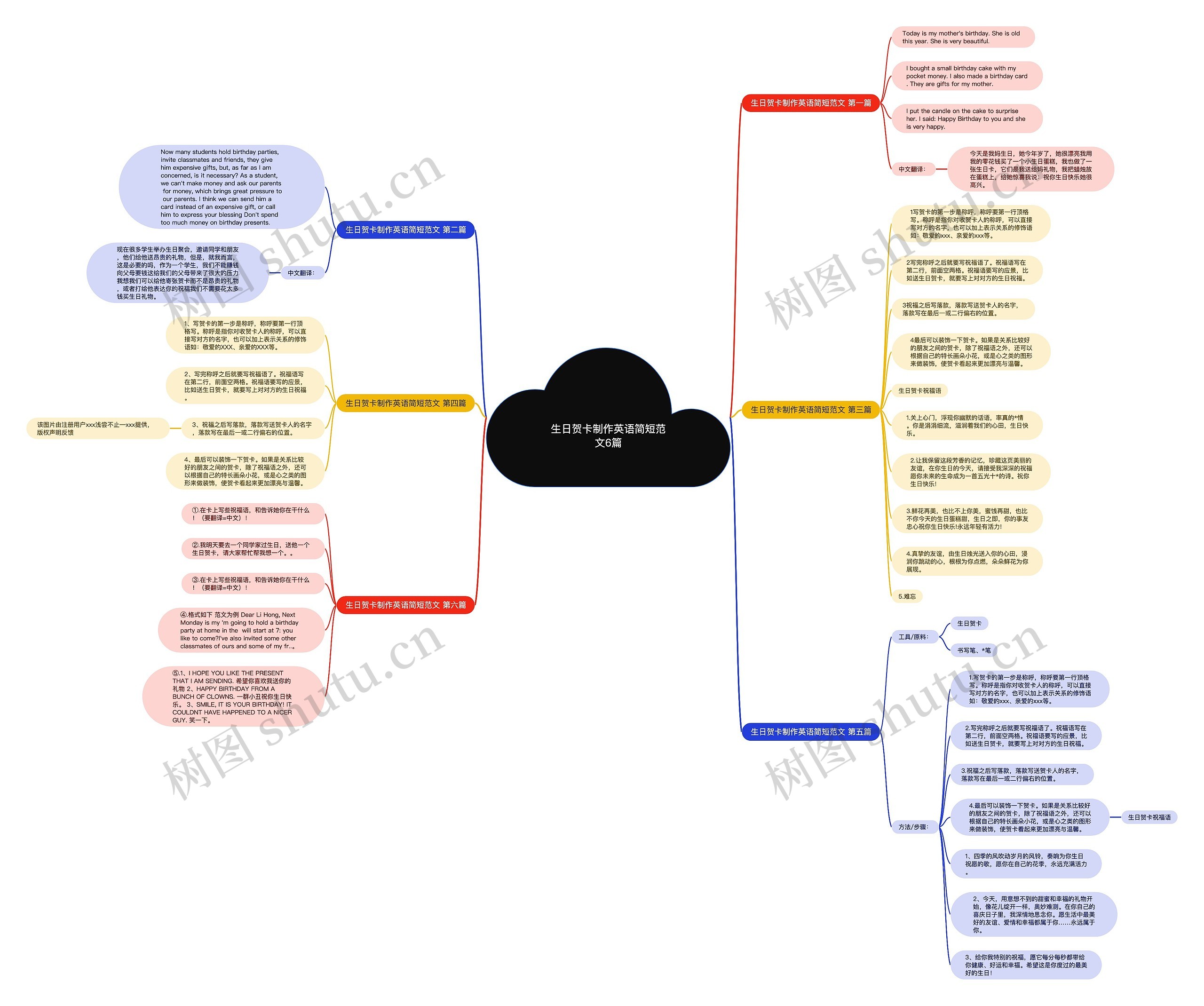 生日贺卡制作英语简短范文6篇思维导图