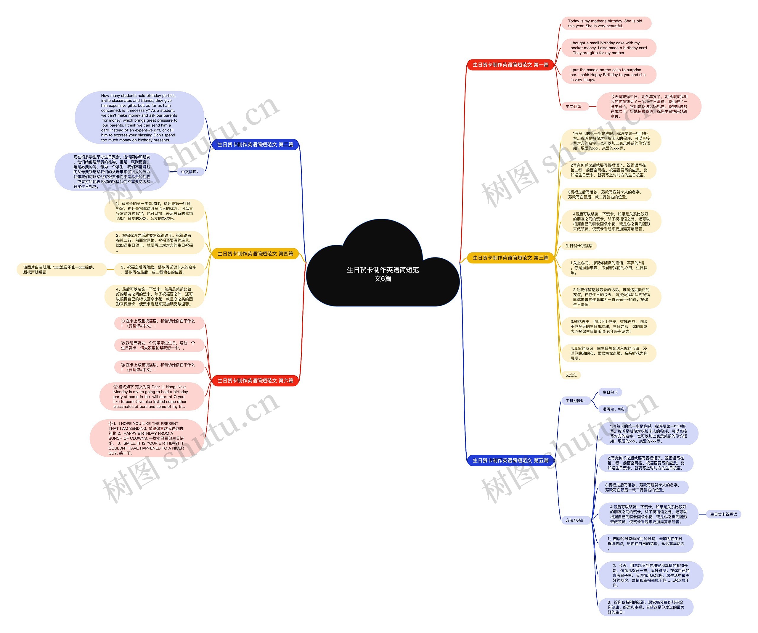 生日贺卡制作英语简短范文6篇 生日贺卡制作英语简短范文6篇