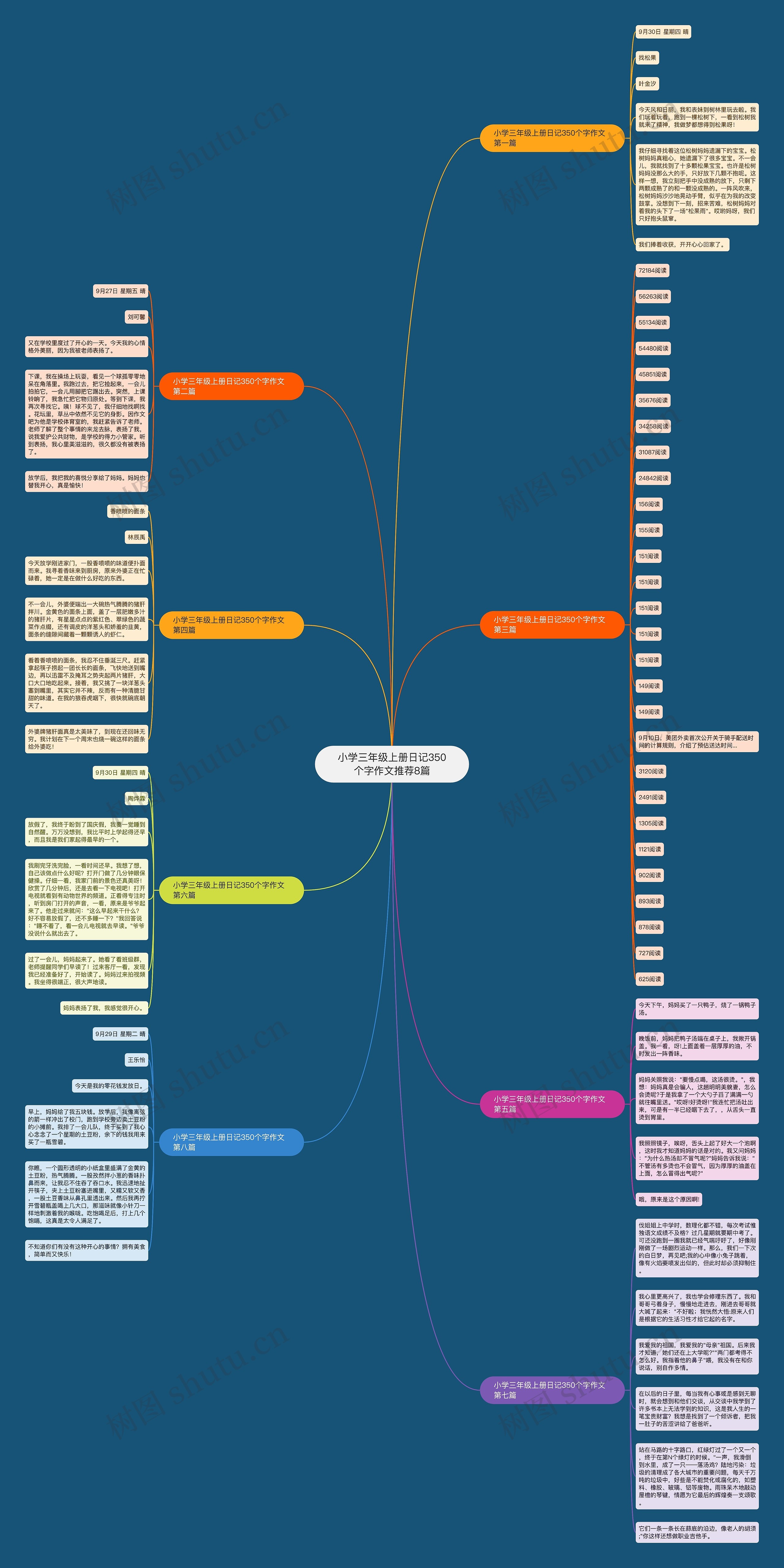 小学三年级上册日记350个字作文推荐8篇思维导图