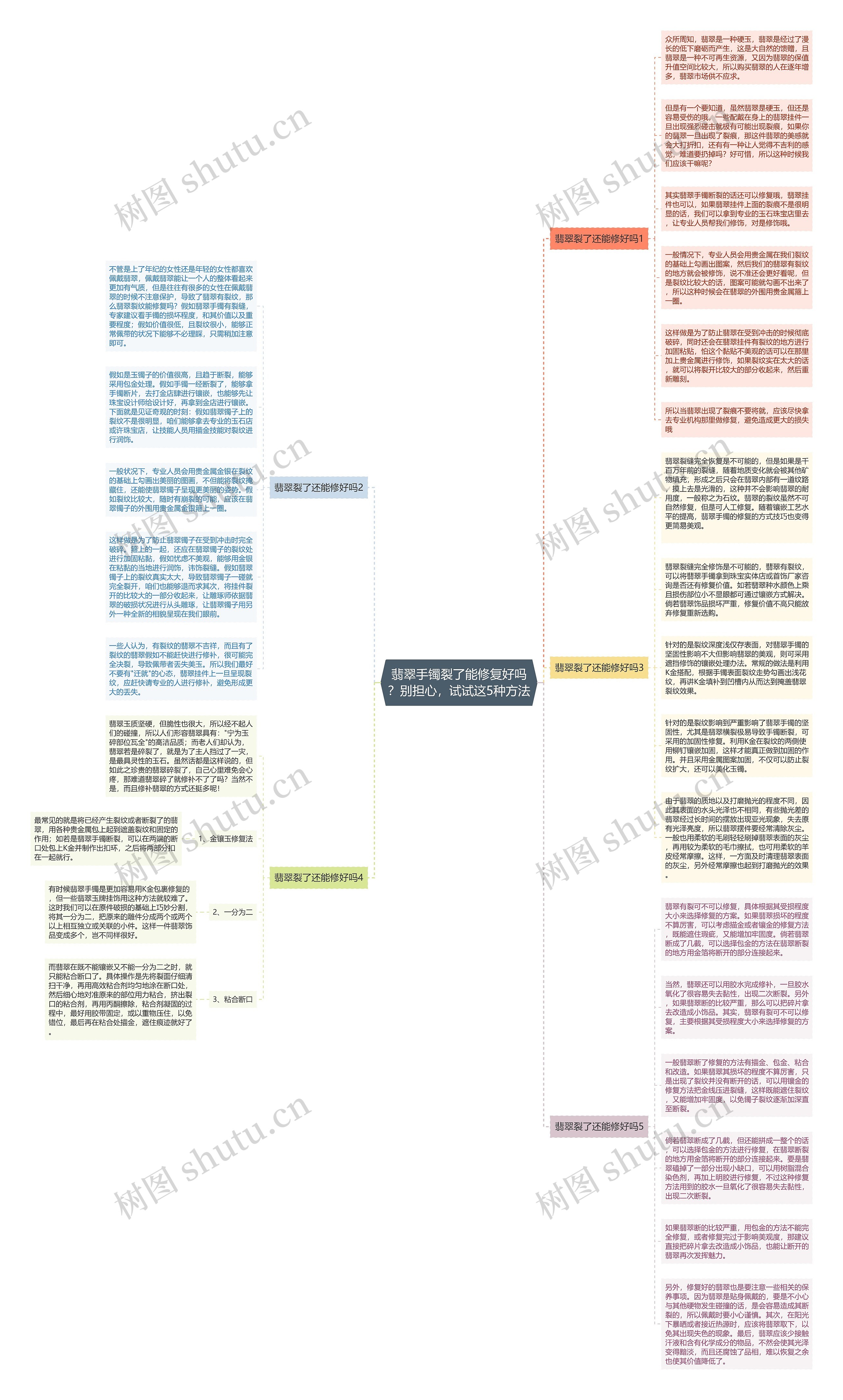 翡翠手镯裂了能修复好吗？别担心，试试这5种方法思维导图