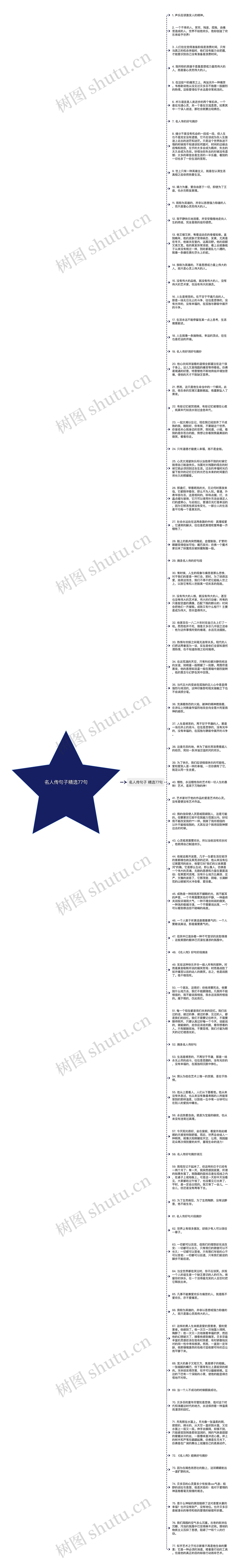 名人传句子精选77句思维导图