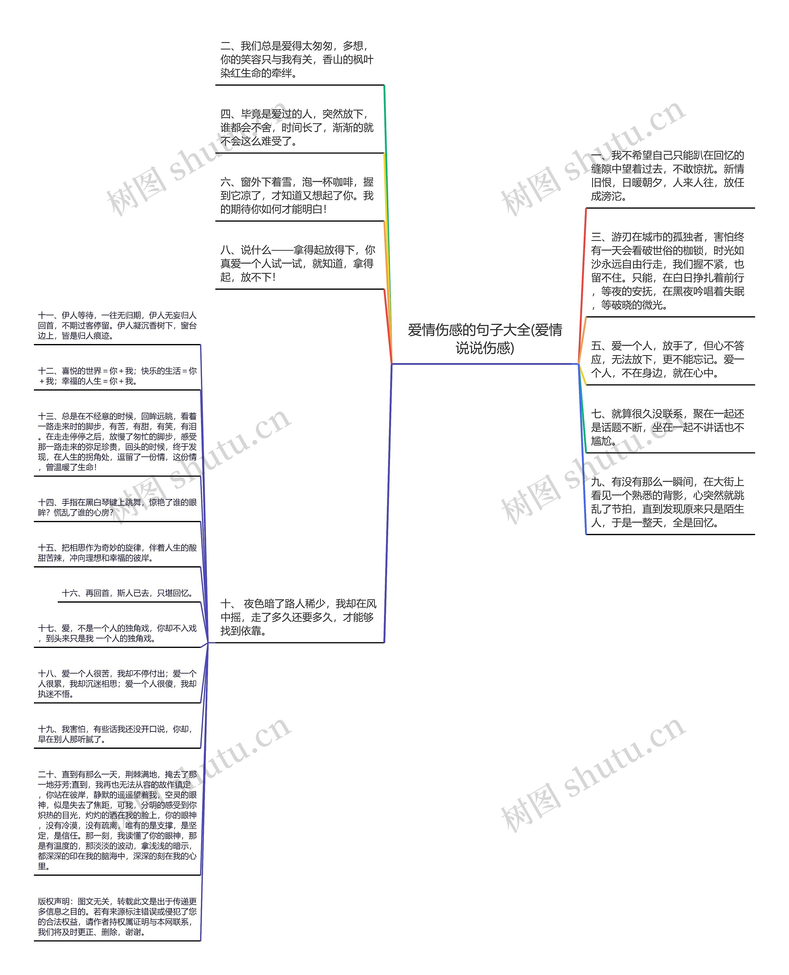 爱情伤感的句子大全(爱情说说伤感)思维导图