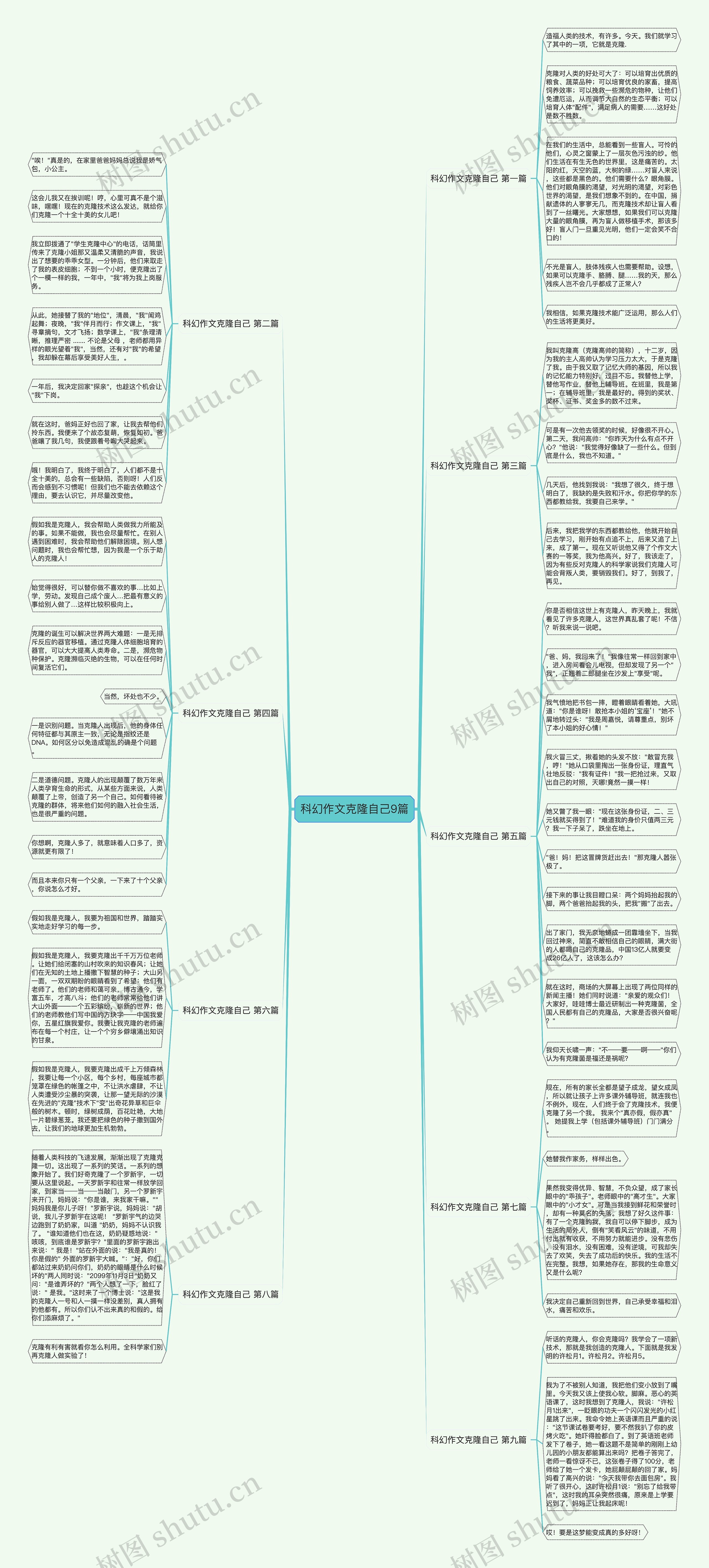 科幻作文克隆自己9篇思维导图