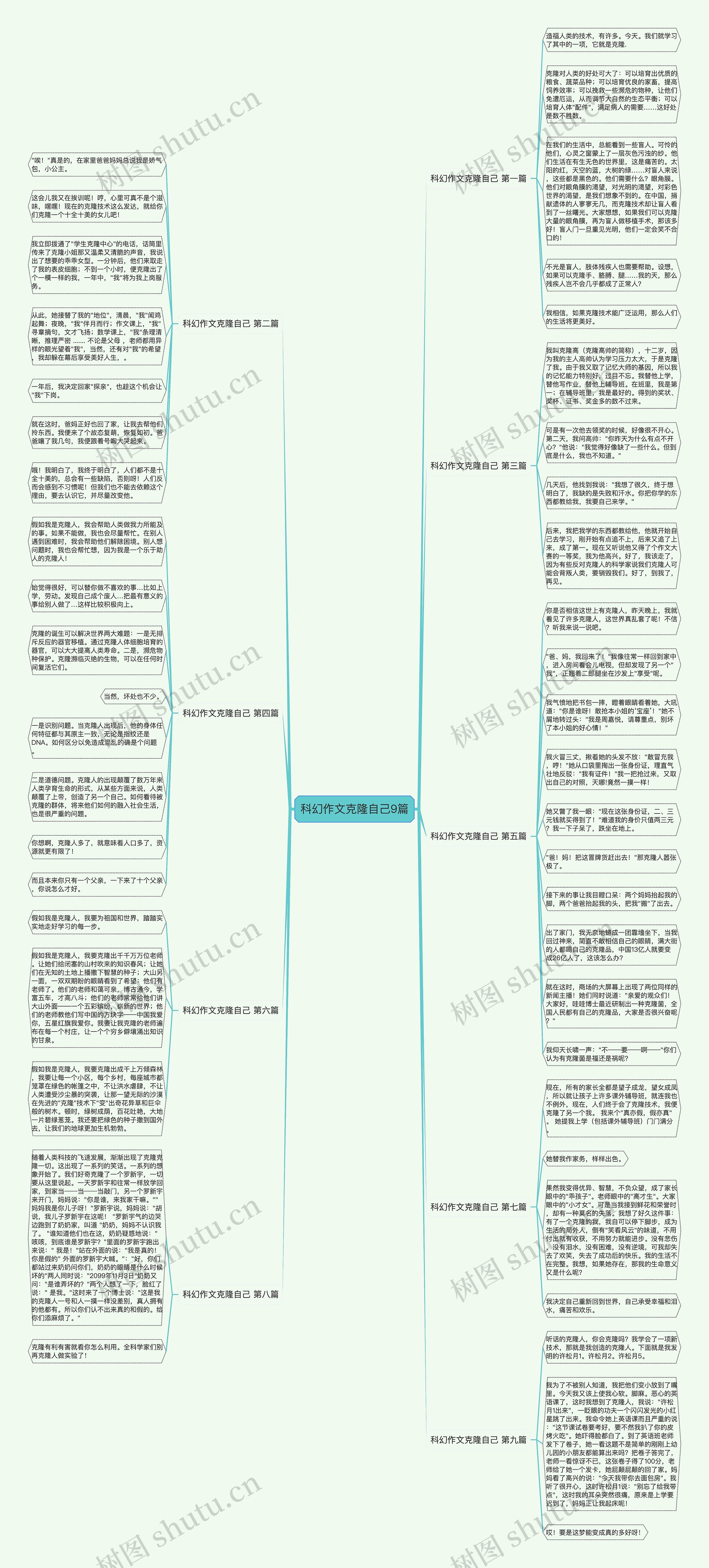 科幻作文克隆自己9篇 科幻作文克隆自己9篇