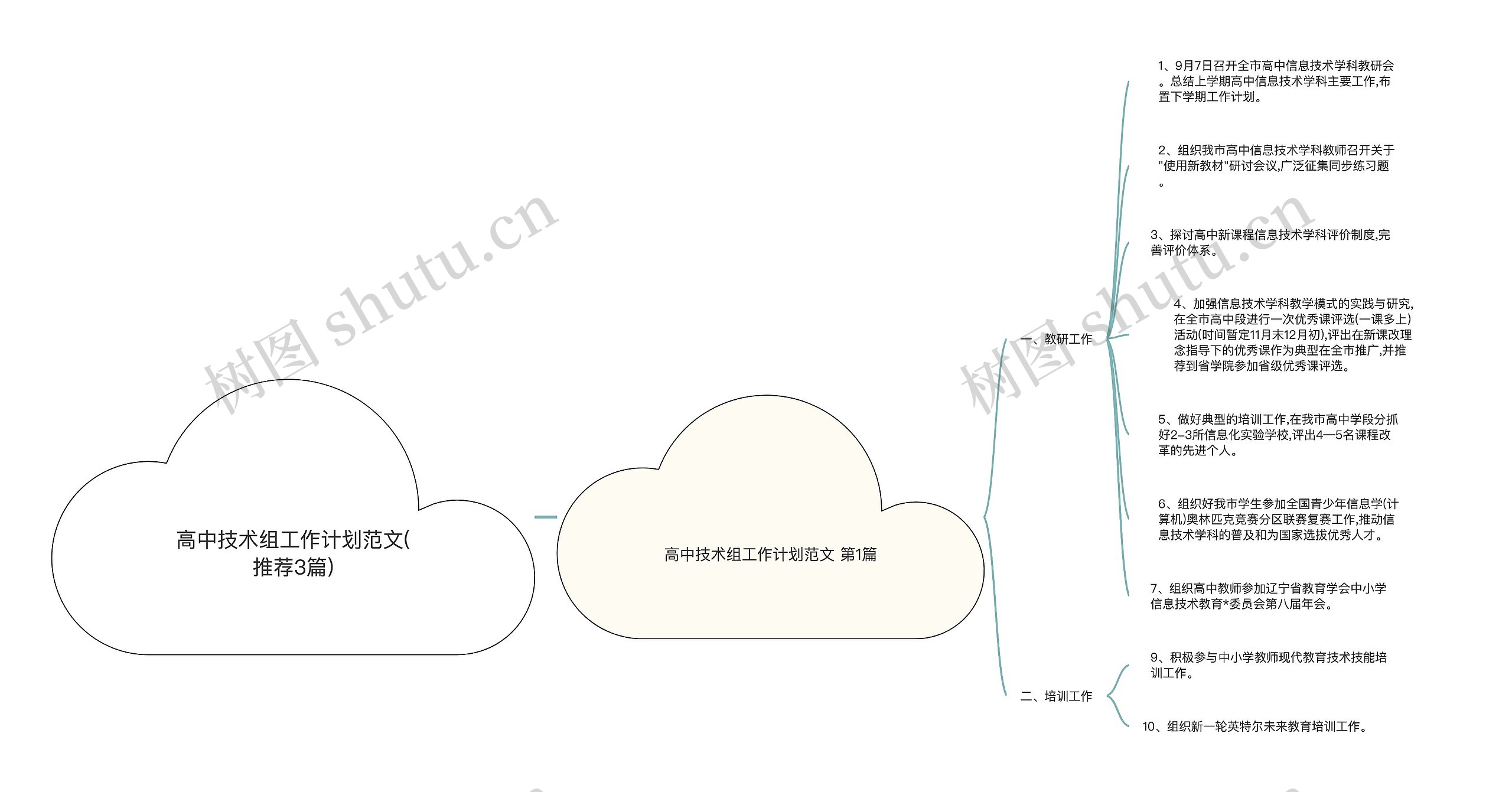 高中技术组工作计划范文(推荐3篇)思维导图