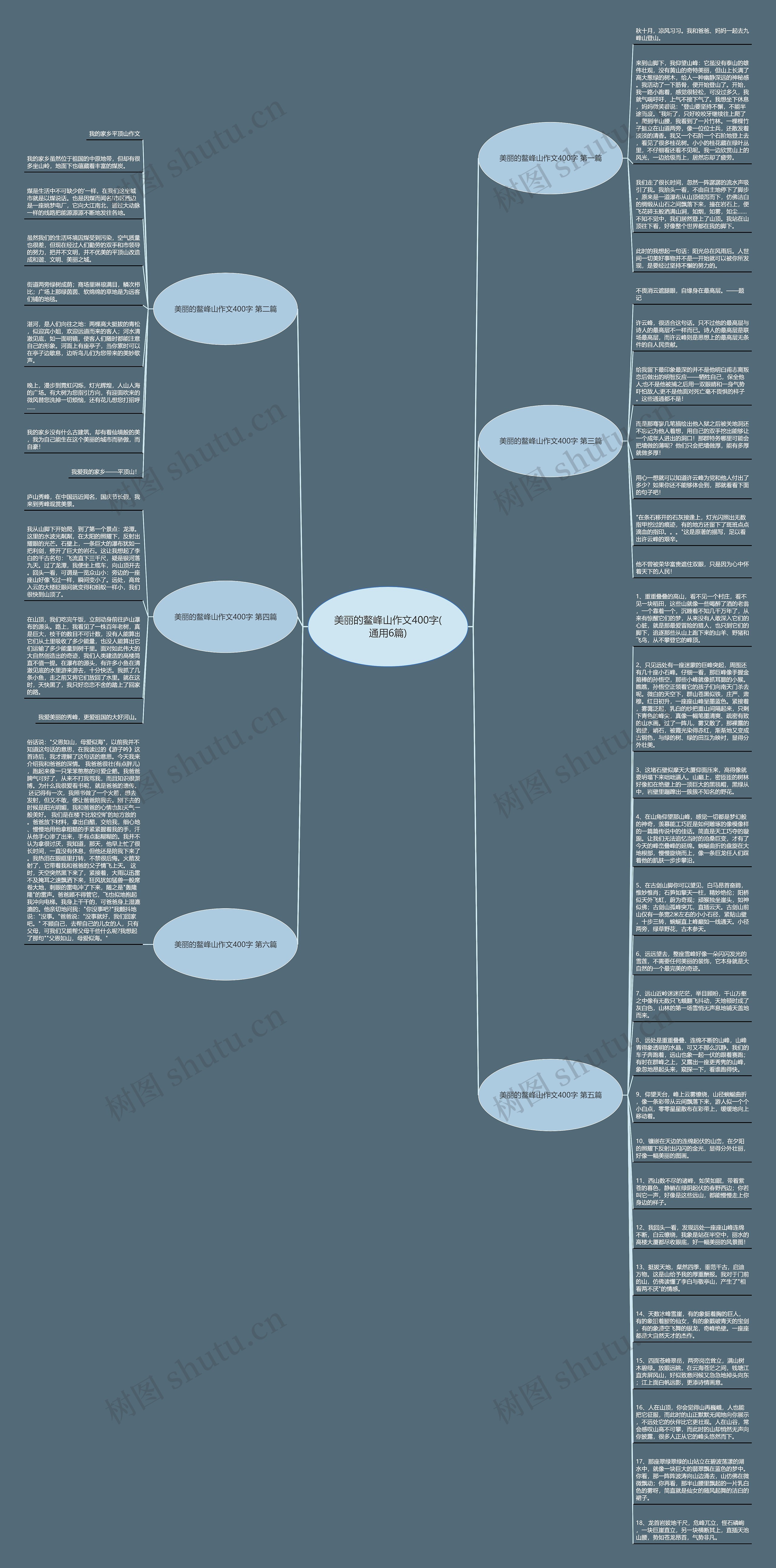 美丽的鳌峰山作文400字(通用6篇)思维导图