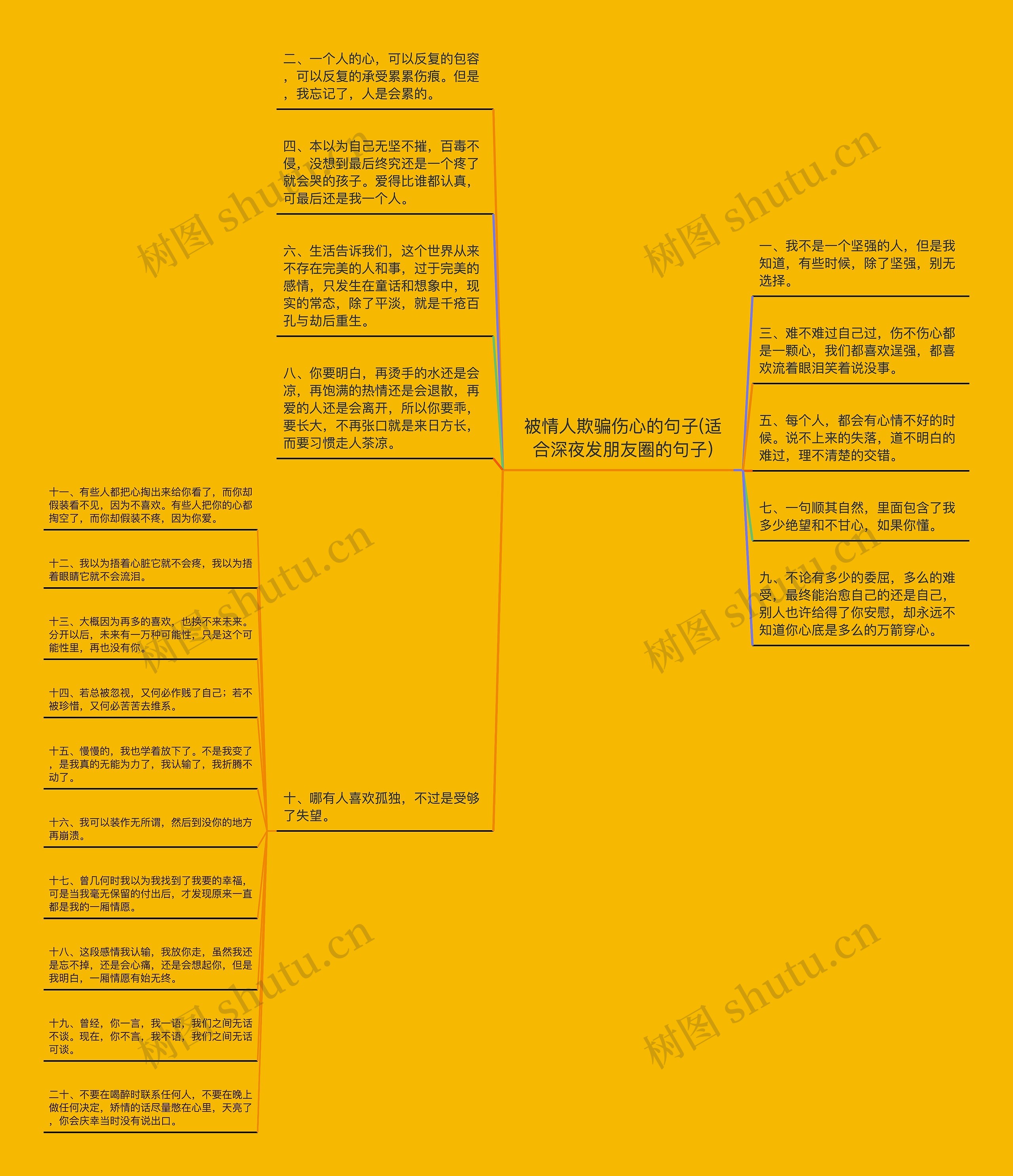 被情人欺骗伤心的句子(适合深夜发朋友圈的句子)思维导图