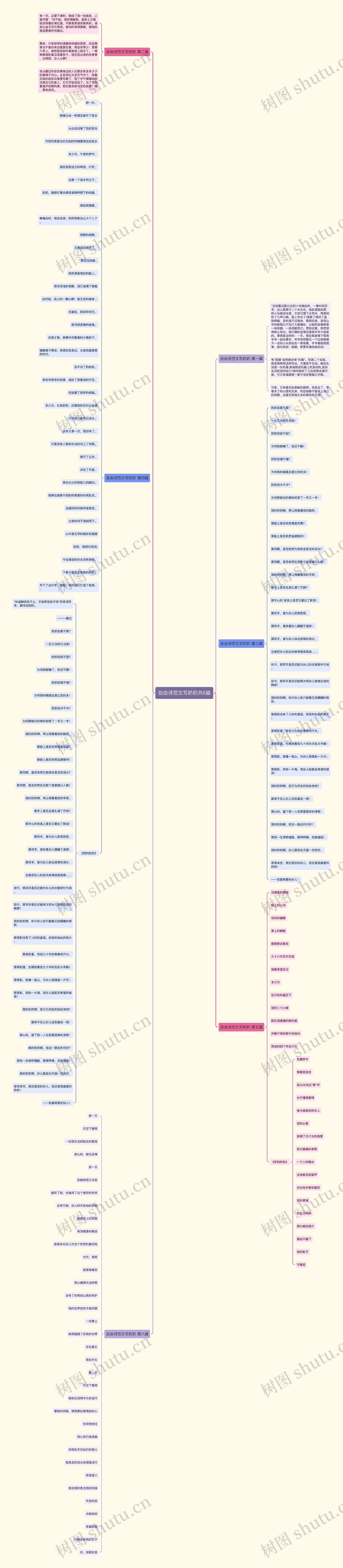 自由诗范文写奶奶共6篇思维导图