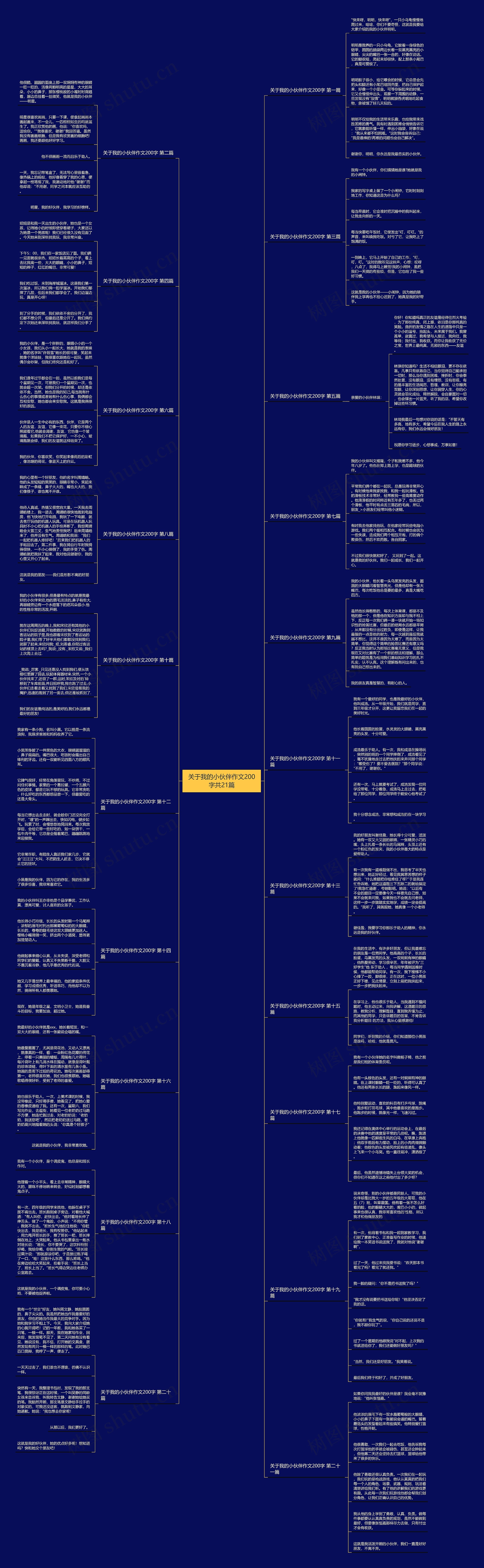 关于我的小伙伴作文200字共21篇思维导图