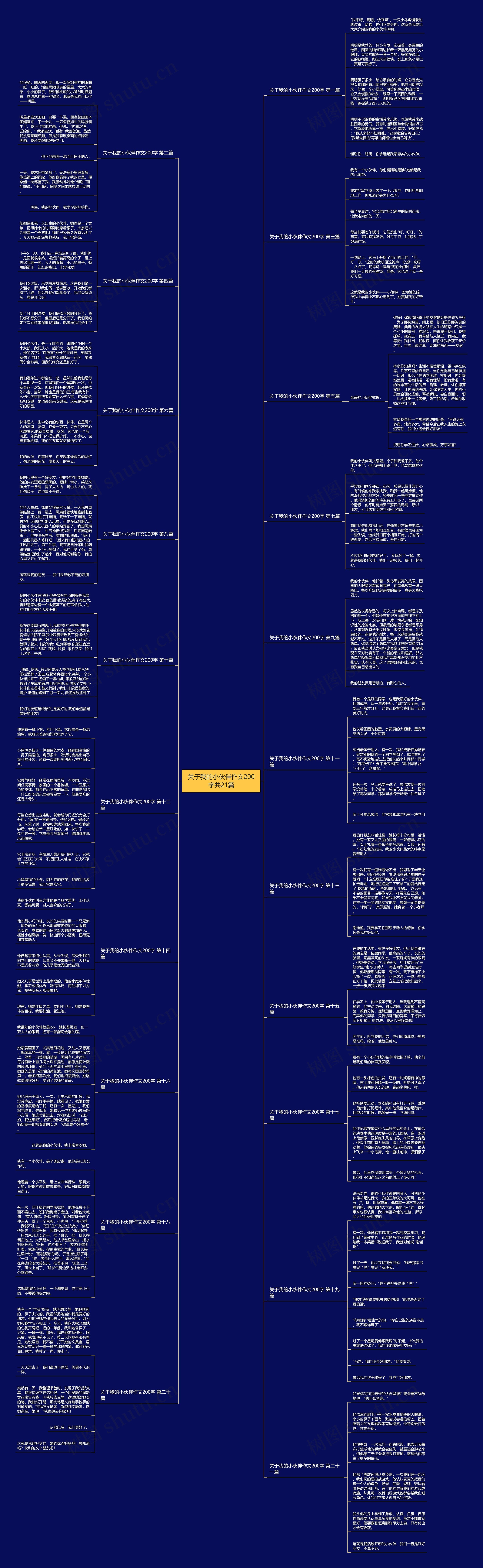 关于我的小伙伴作文200字共21篇 关于我的小伙伴作文200字共21篇