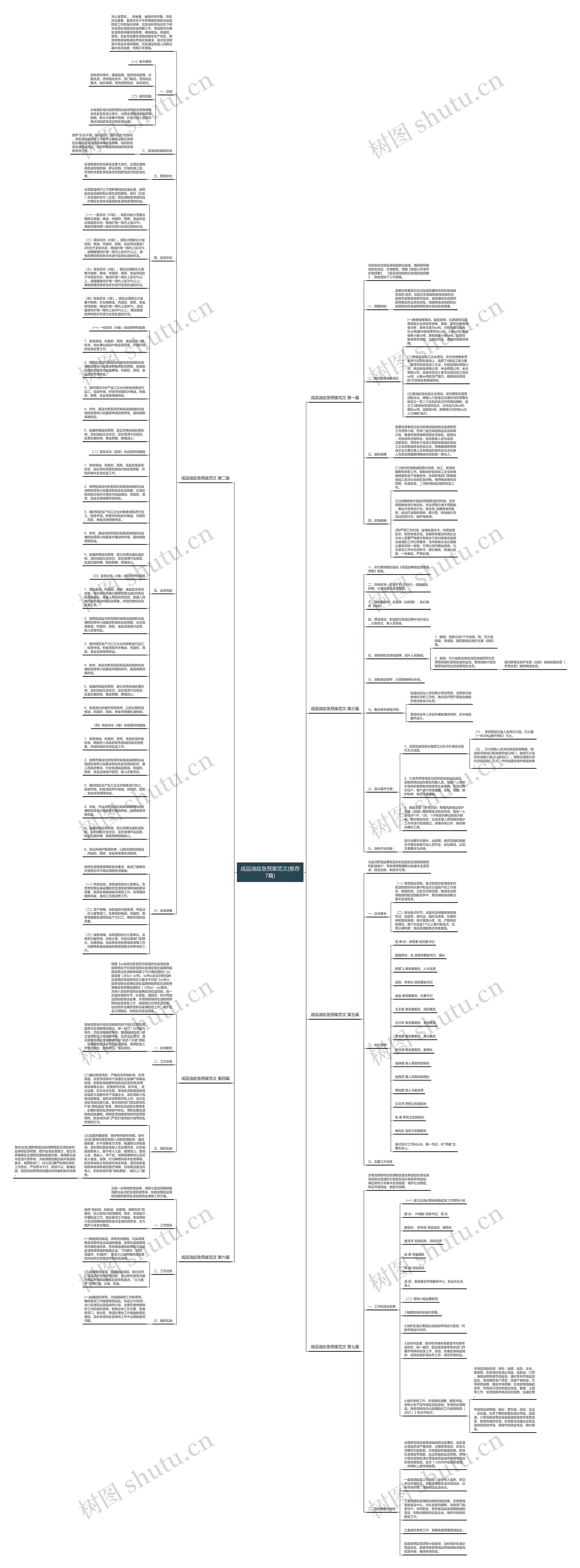 成品油应急预案范文(推荐7篇)思维导图