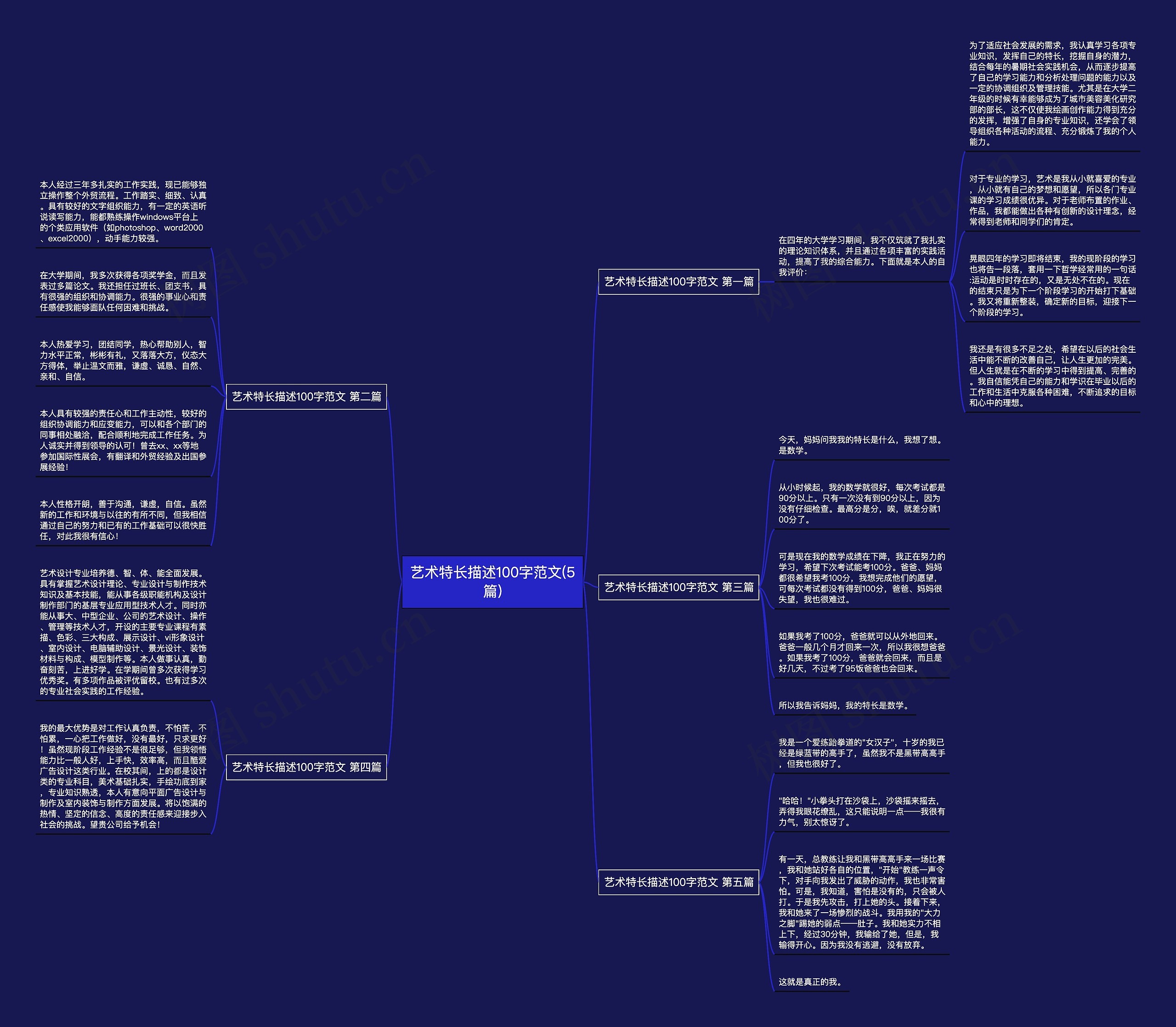 艺术特长描述100字范文(5篇)思维导图