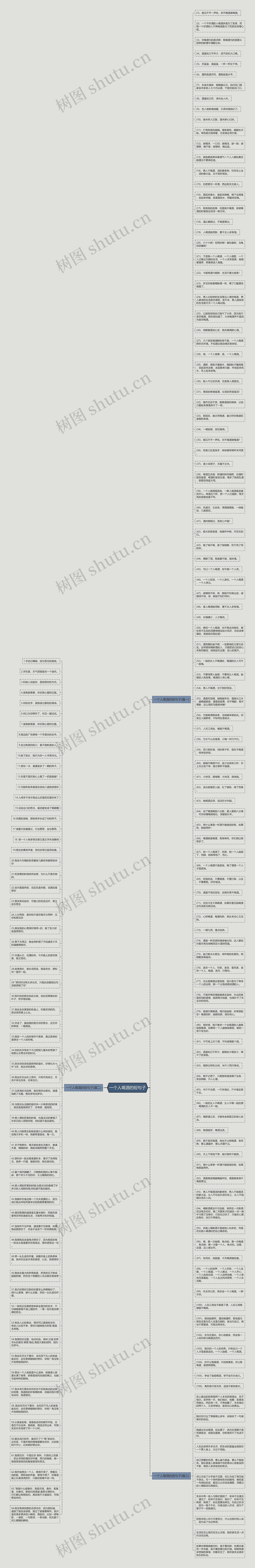 一个人喝酒的短句子思维导图