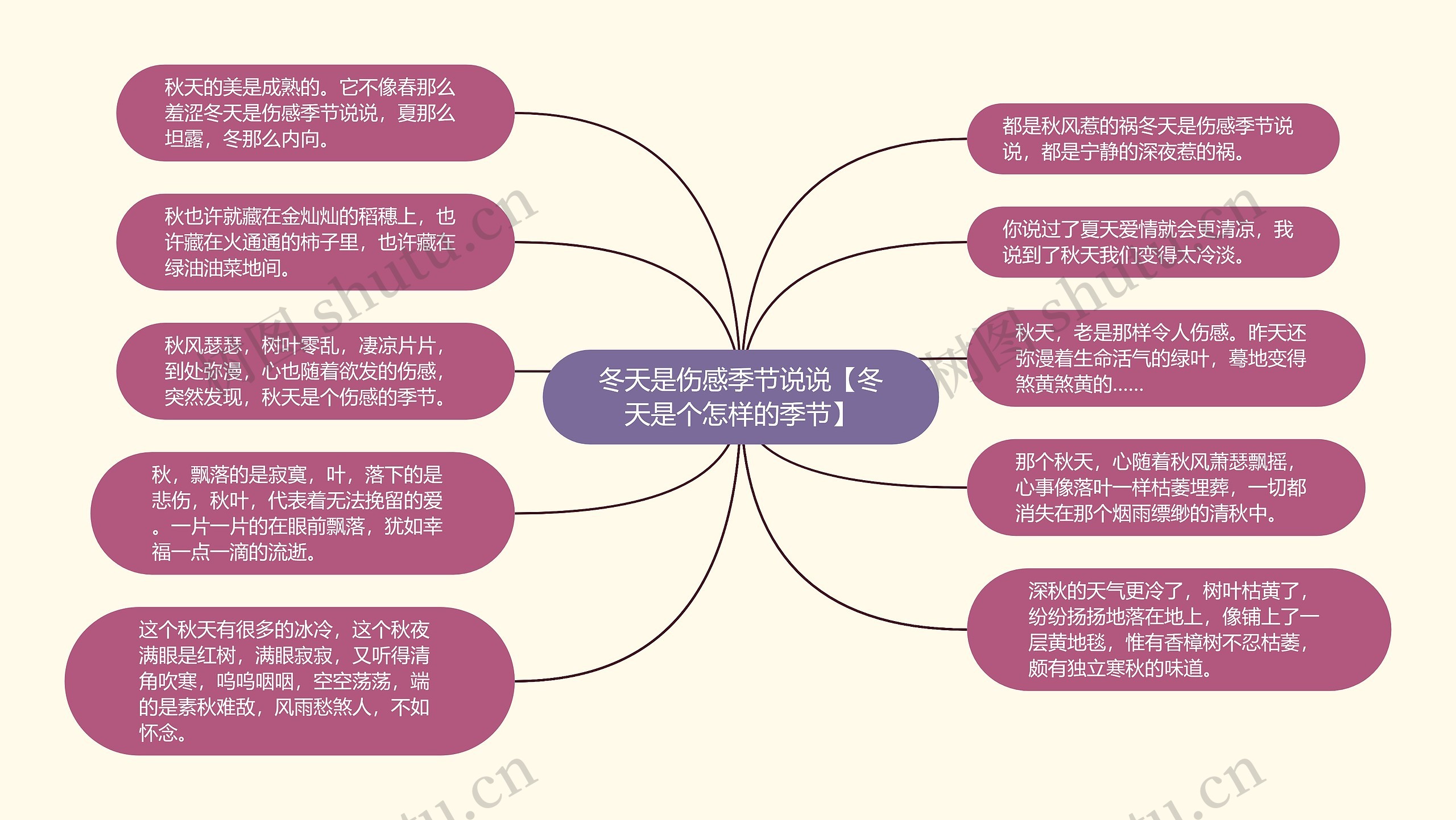 冬天是伤感季节说说【冬天是个怎样的季节】思维导图