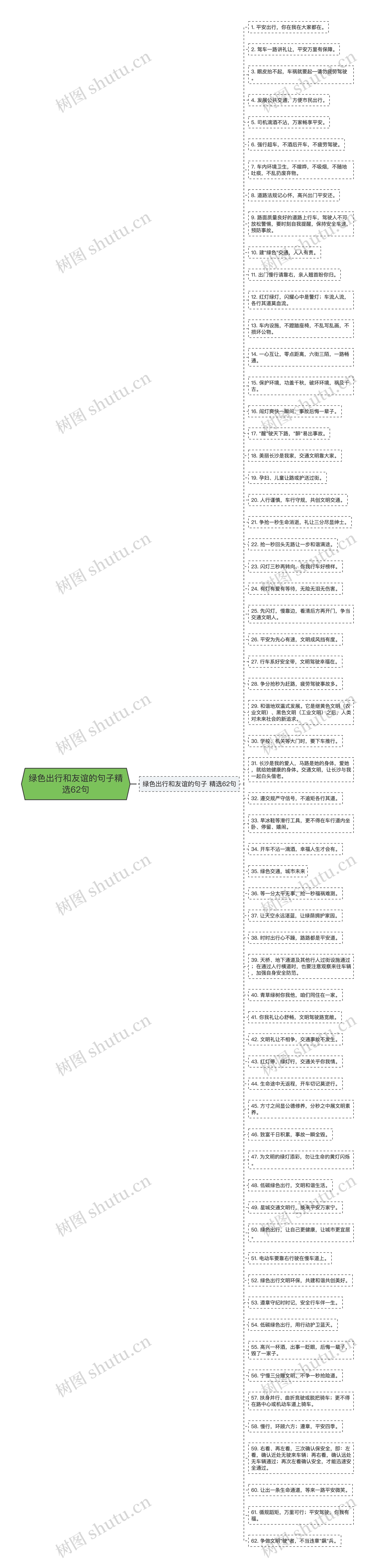 绿色出行和友谊的句子精选62句