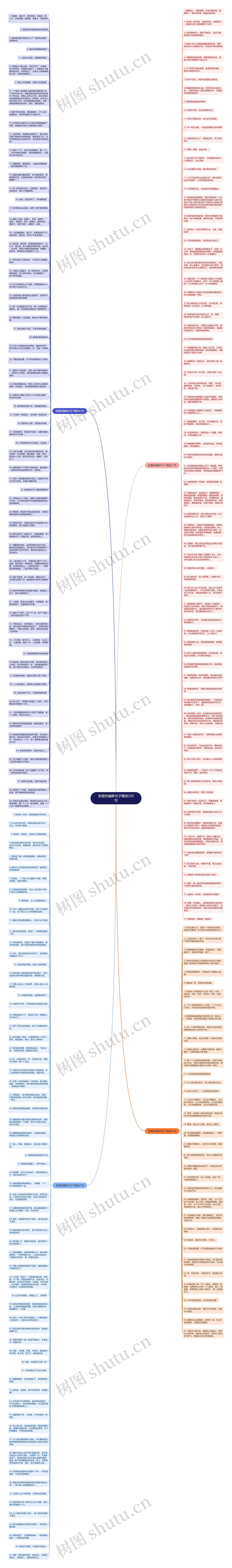 亲爱的幽默句子精选250句思维导图