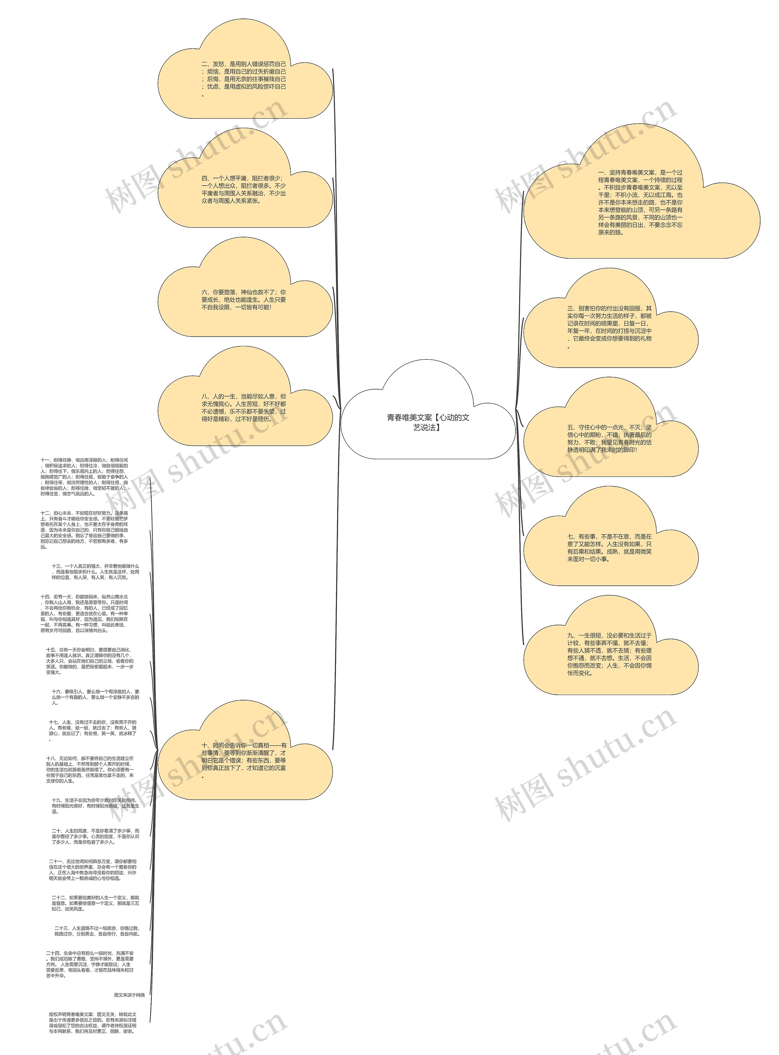 青春唯美文案【心动的文艺说法】思维导图