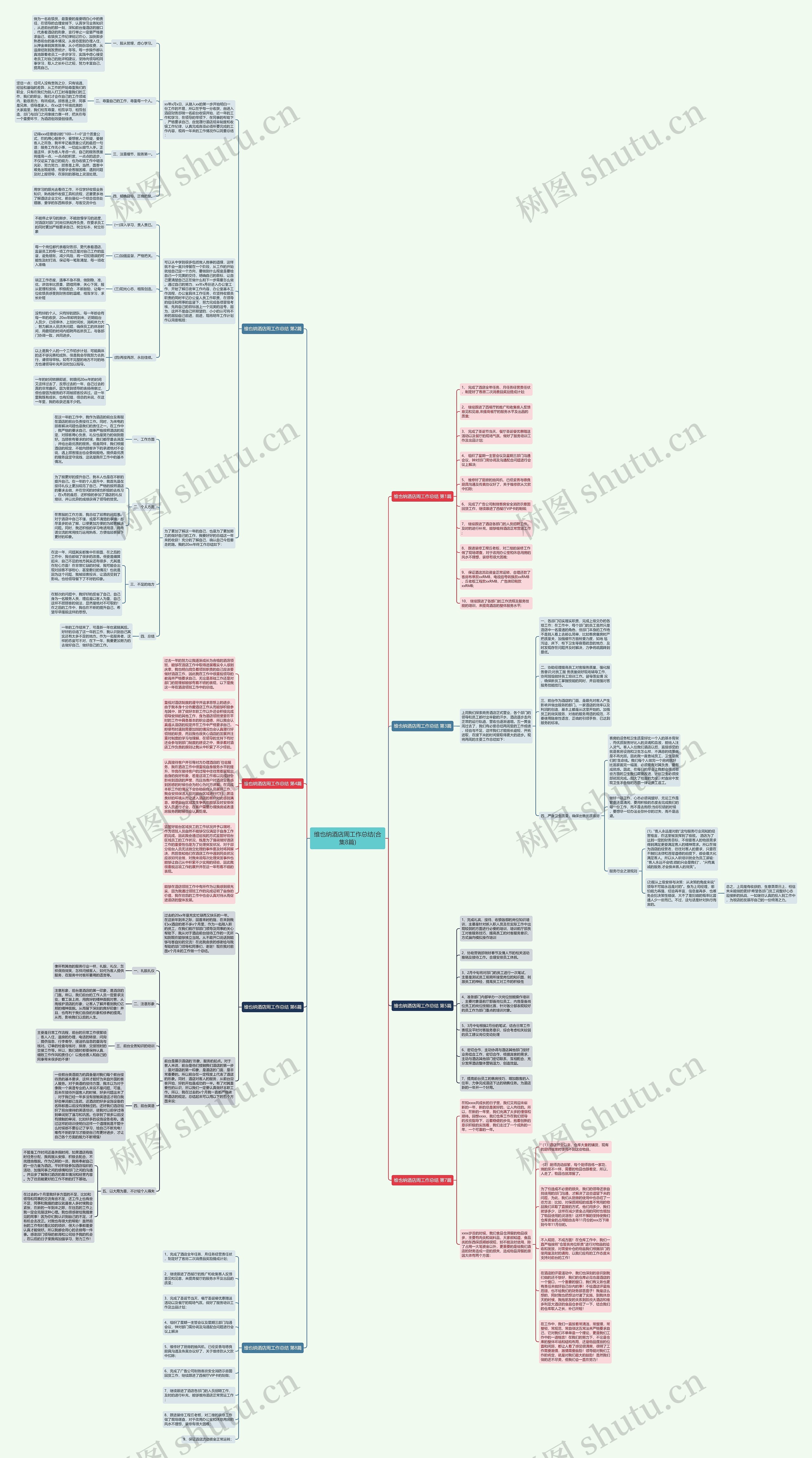 维也纳酒店周工作总结(合集8篇) 维也纳酒店周工作总结(合集8篇)