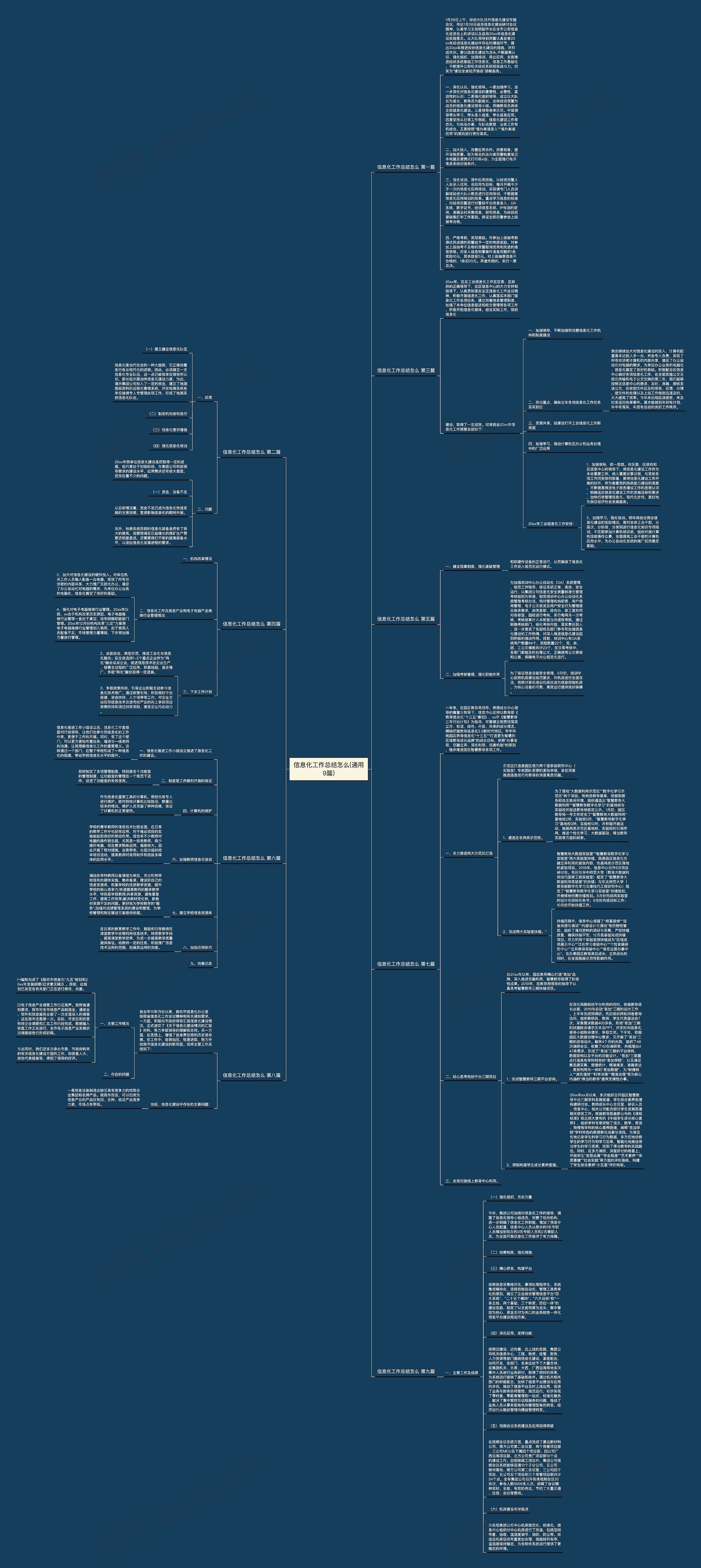 信息化工作总结怎么(通用9篇)思维导图