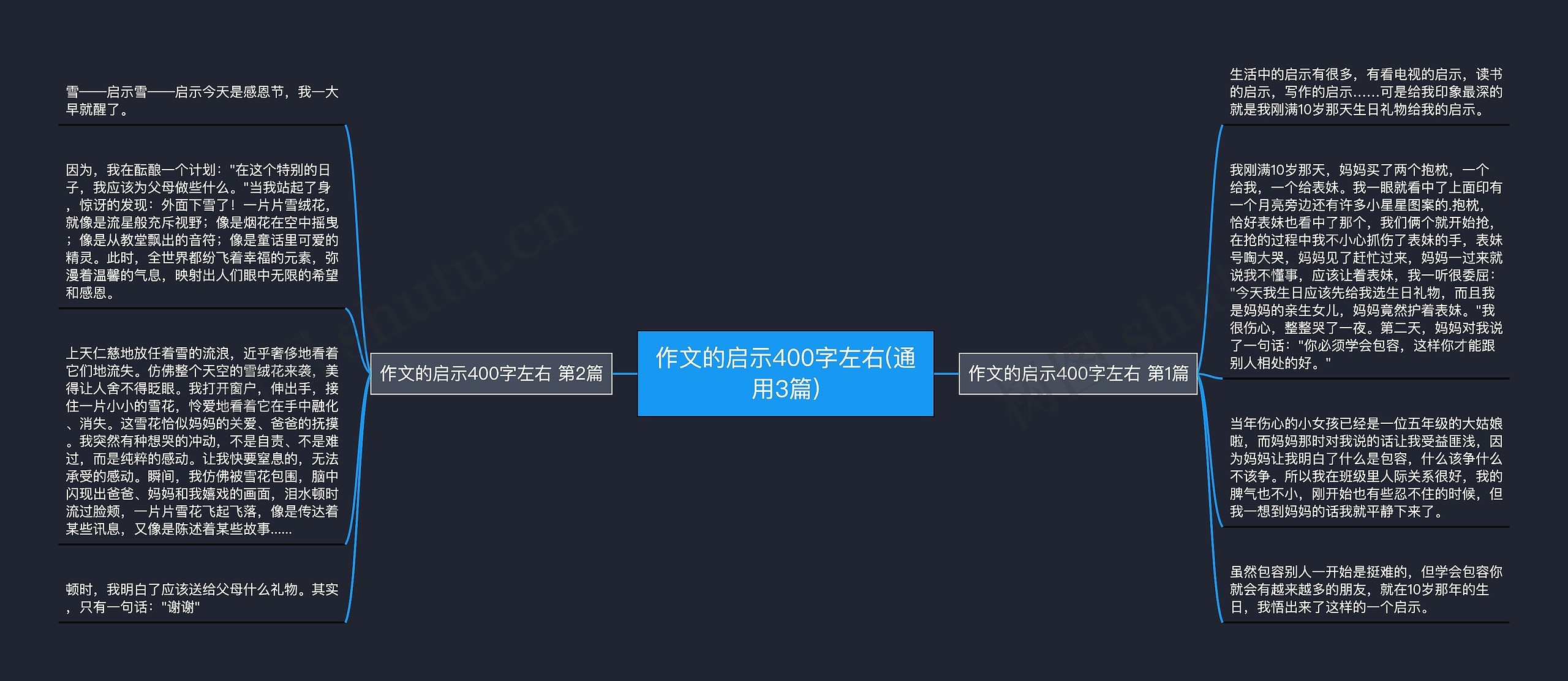 作文的启示400字左右(通用3篇)