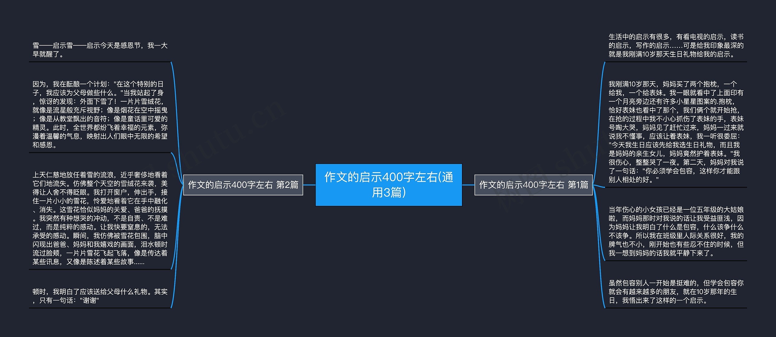 作文的启示400字左右(通用3篇)思维导图