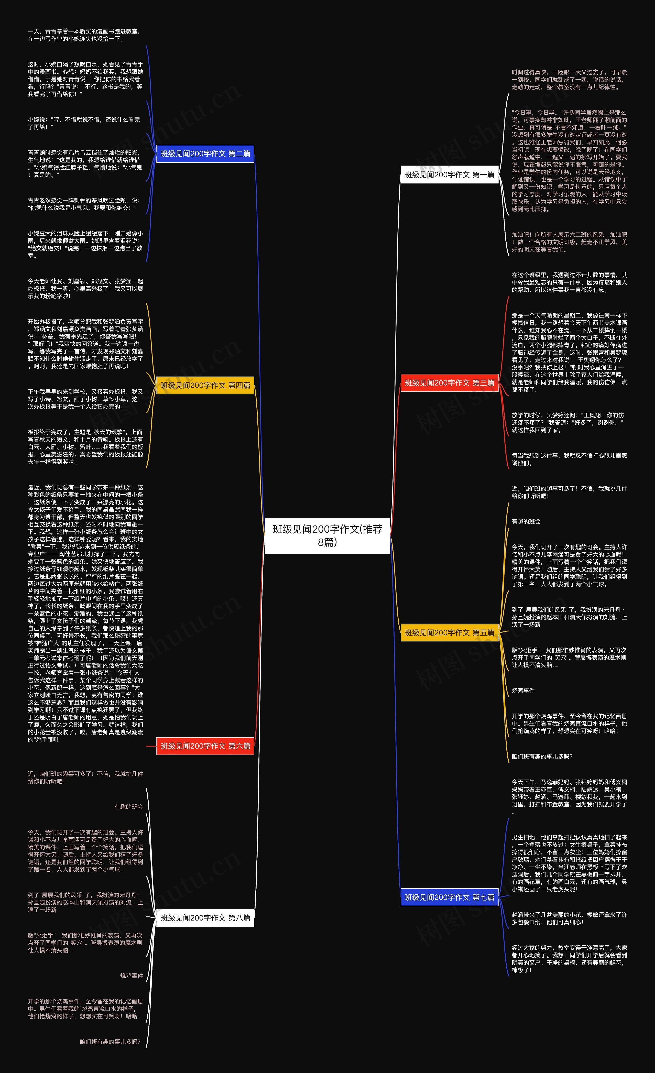 班级见闻200字作文(推荐8篇) 班级见闻200字作文(推荐8篇)