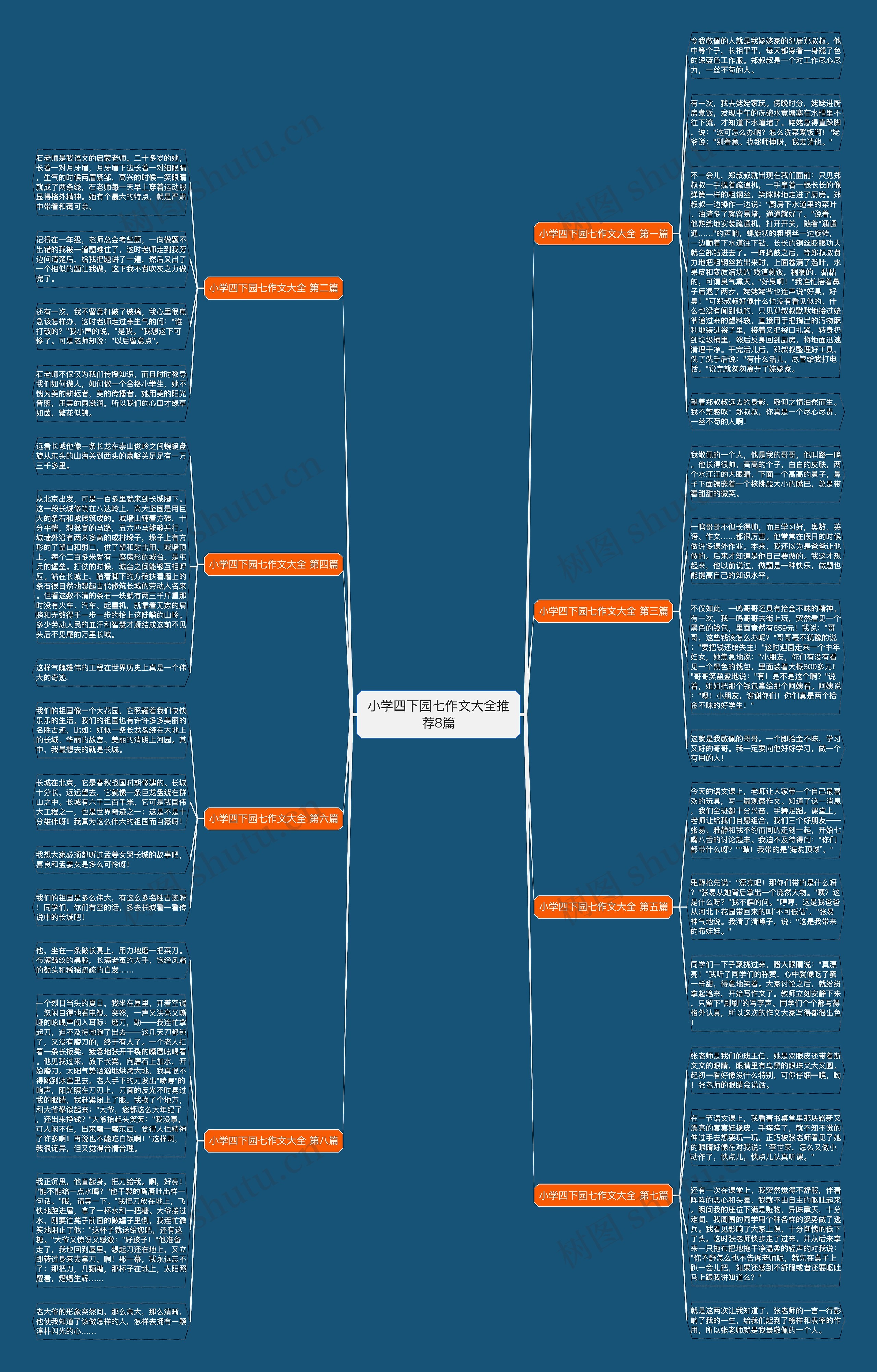 小学四下园七作文大全推荐8篇思维导图