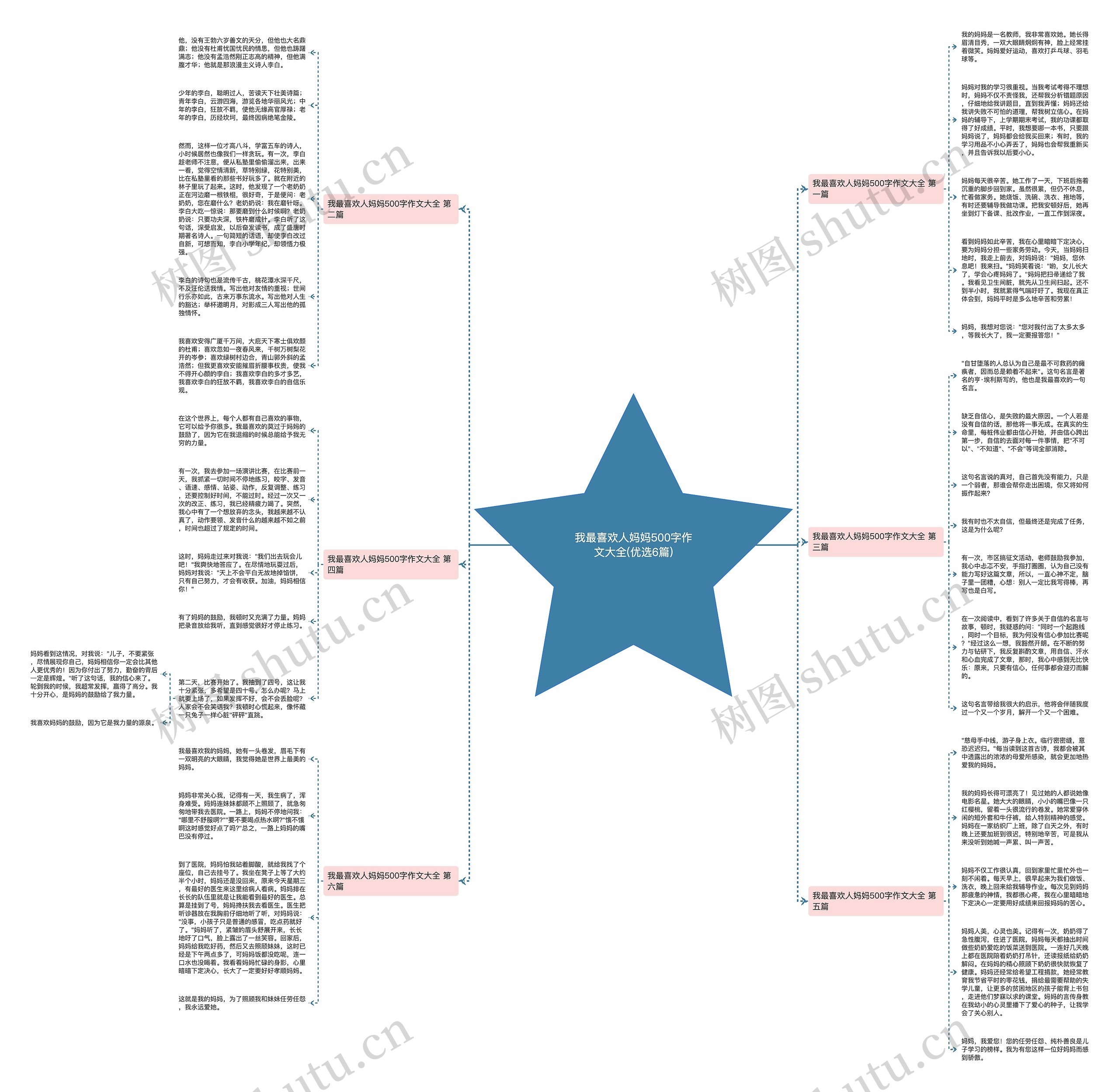 我最喜欢人妈妈500字作文大全(优选6篇)思维导图