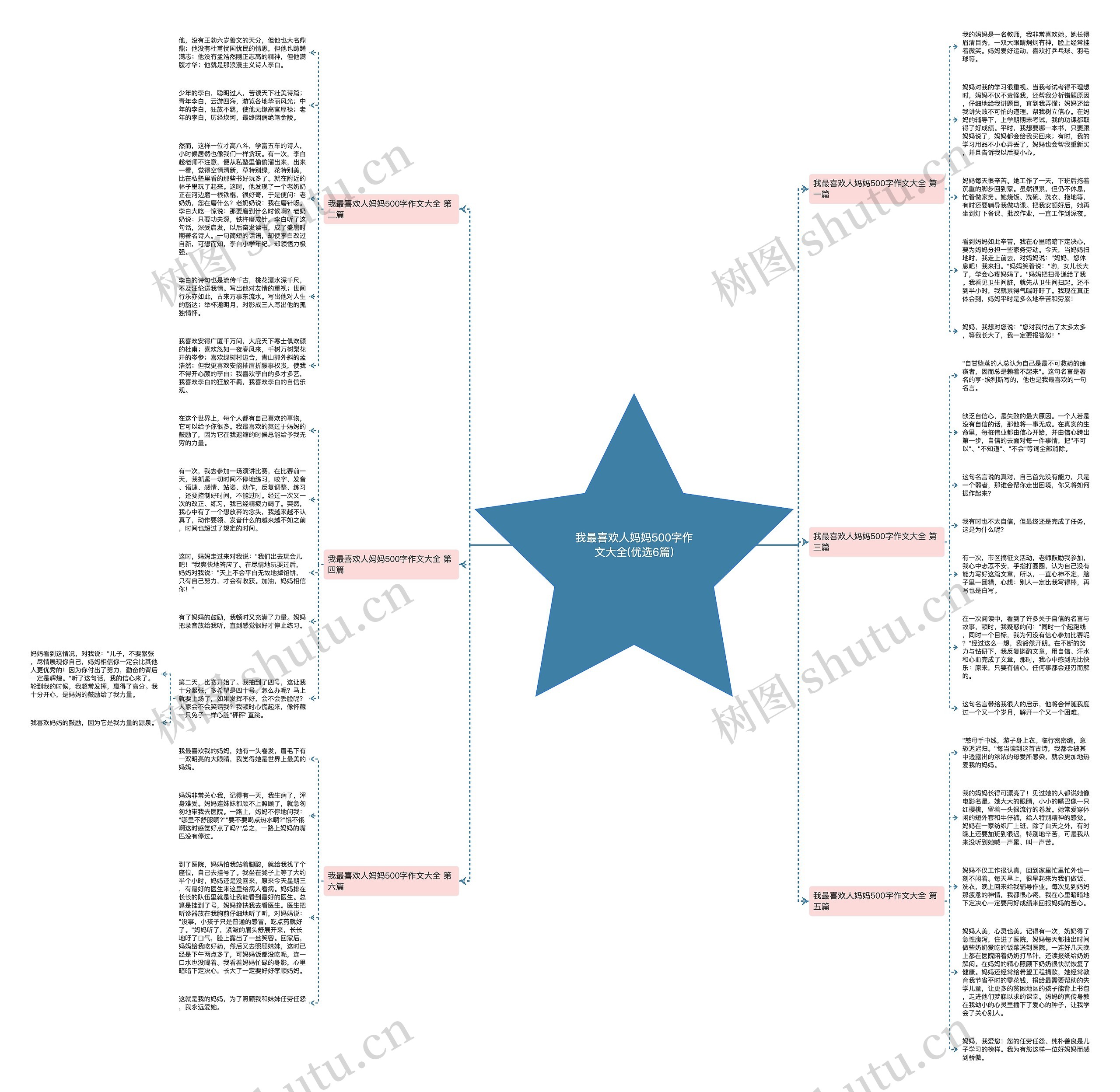 我最喜欢人妈妈500字作文大全(优选6篇) 我最喜欢人妈妈500字作文大全(优选6篇)