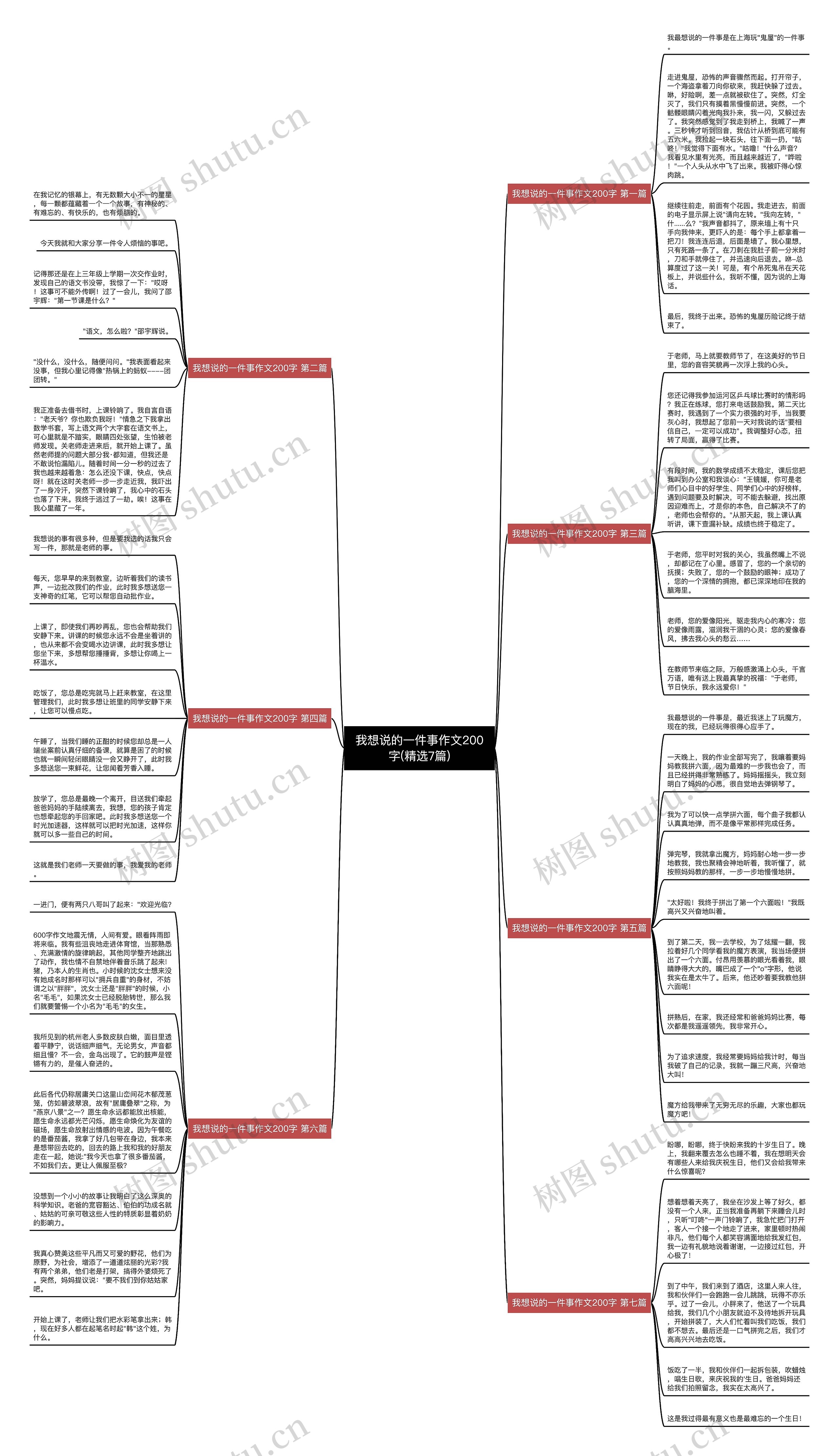 我想说的一件事作文200字(精选7篇)思维导图
