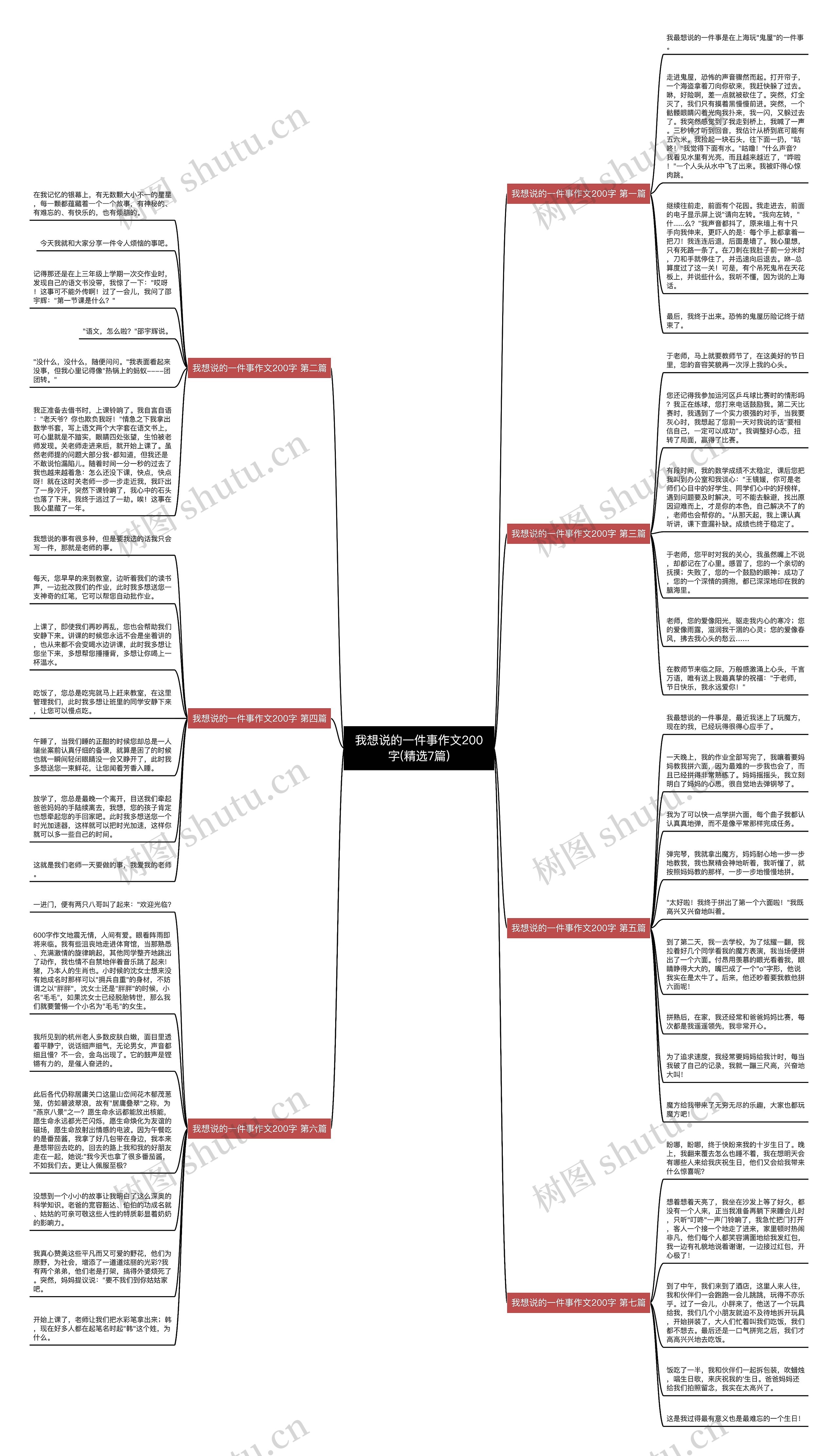 我想说的一件事作文200字(精选7篇) 我想说的一件事作文200字(精选7篇)