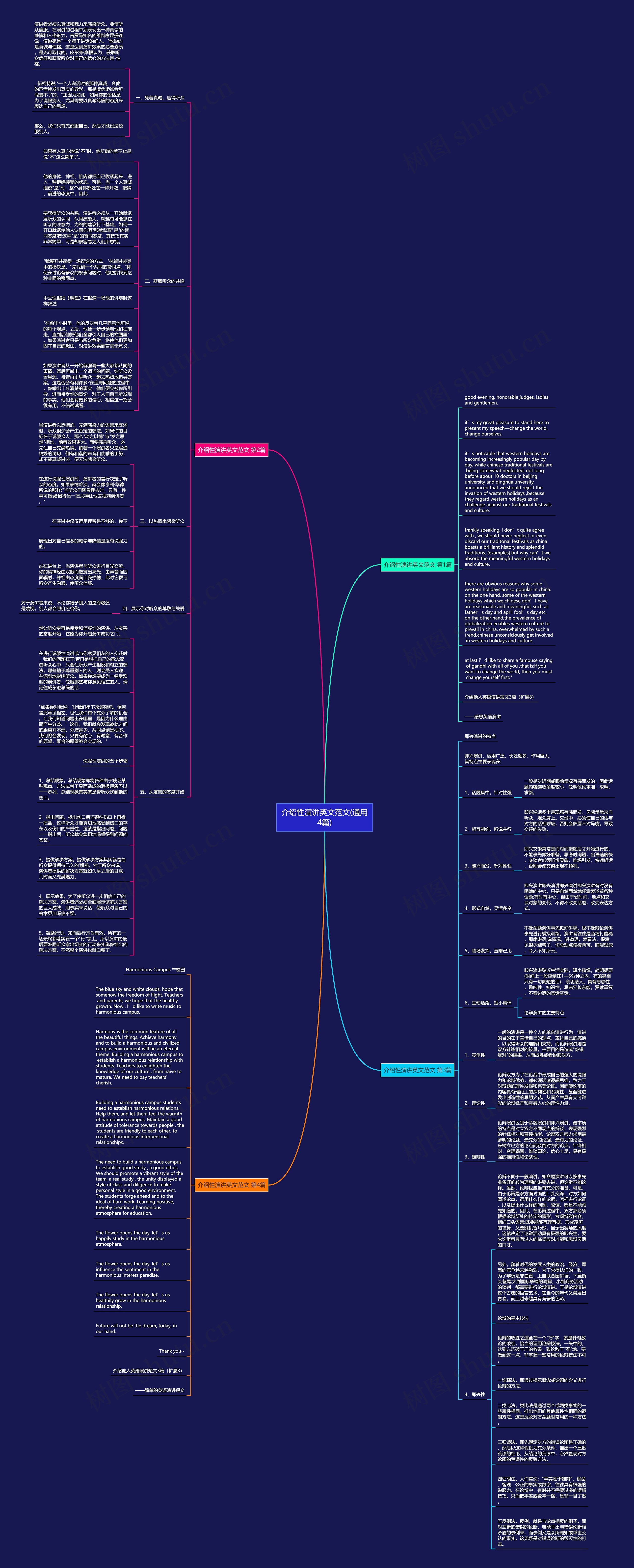 介绍性演讲英文范文(通用4篇)思维导图