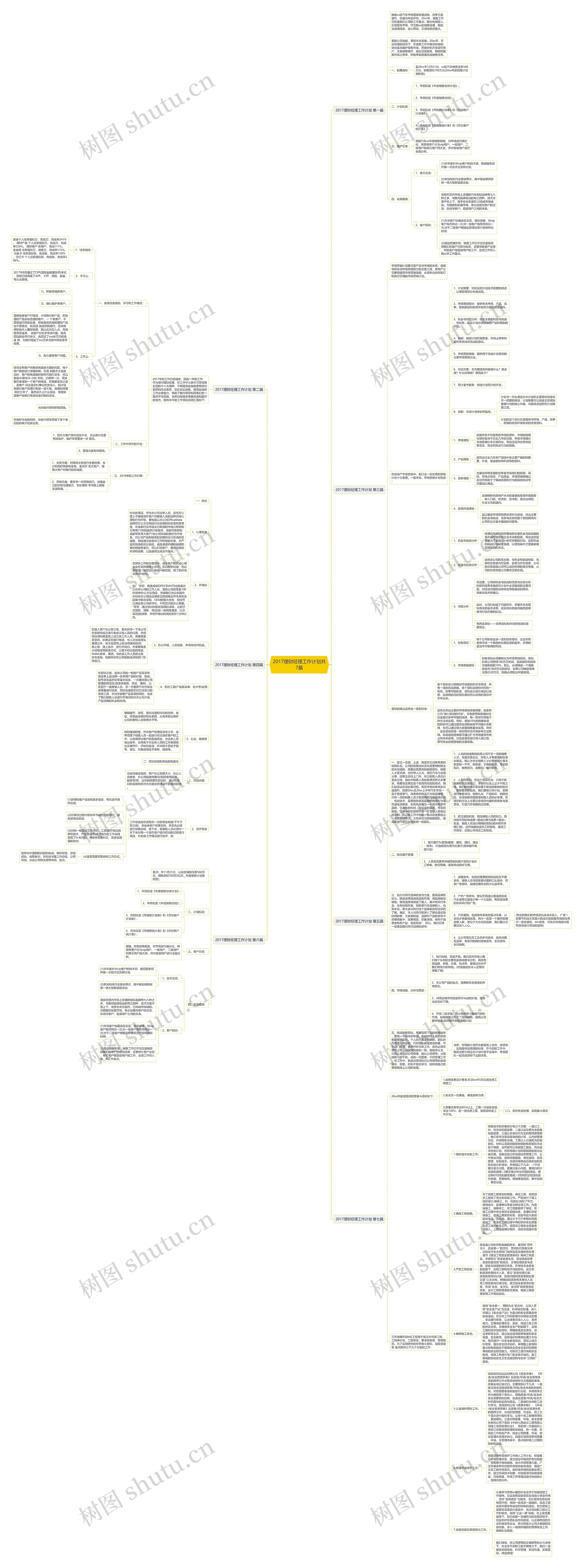 2017理财经理工作计划共7篇思维导图