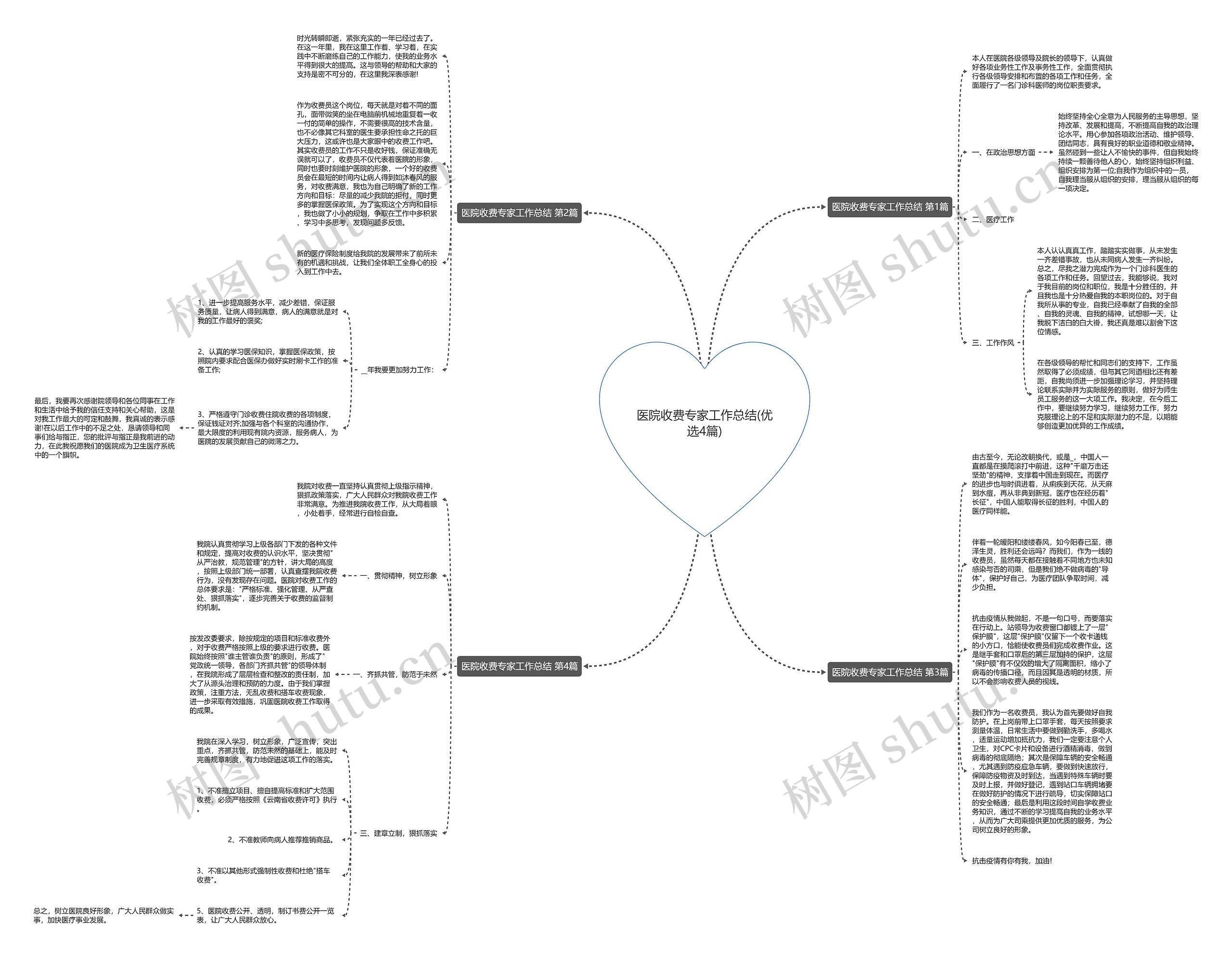 医院收费专家工作总结(优选4篇)思维导图