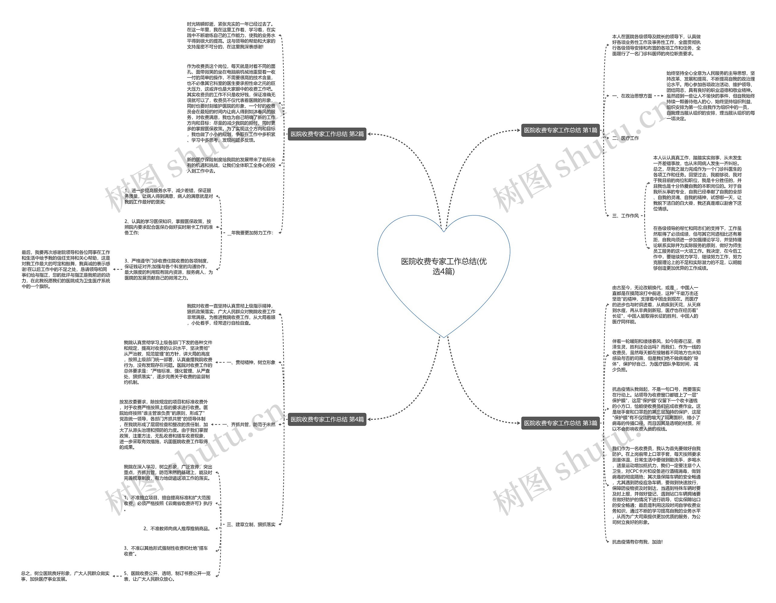 医院收费专家工作总结(优选4篇)思维导图高清图 医院收费专家工作总结(优选4篇)思维导图