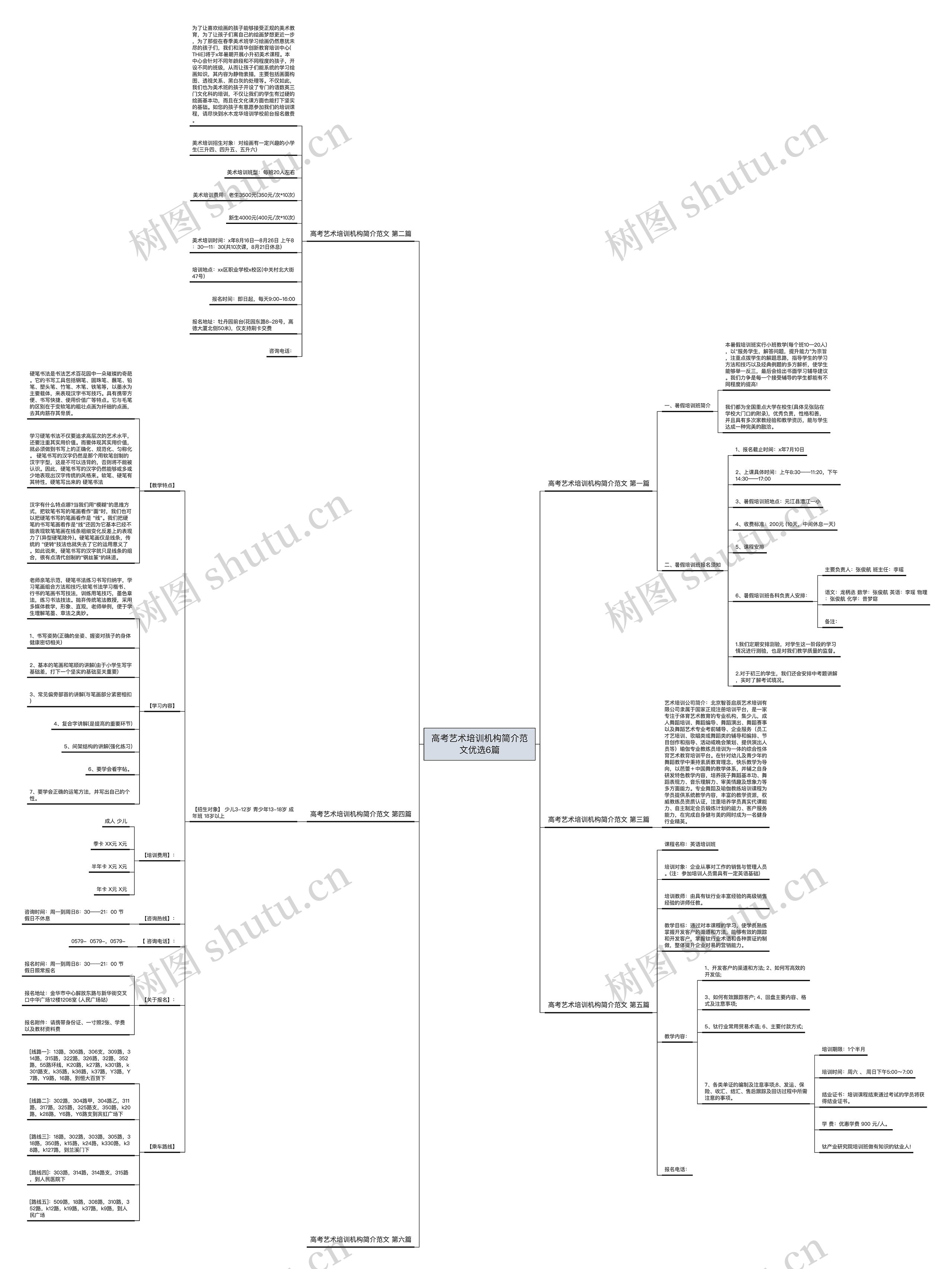 高考艺术培训机构简介范文优选6篇 高考艺术培训机构简介范文优选6篇