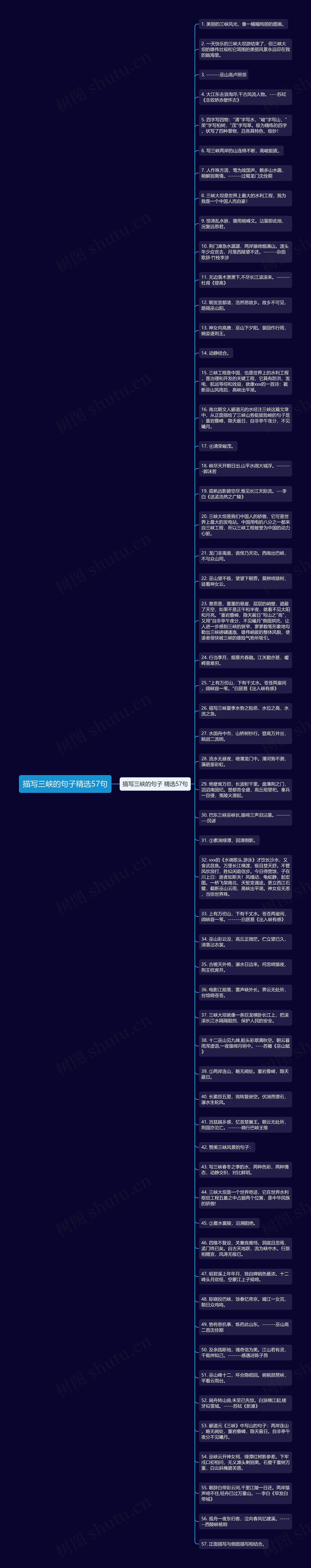 描写三峡的句子精选57句思维导图