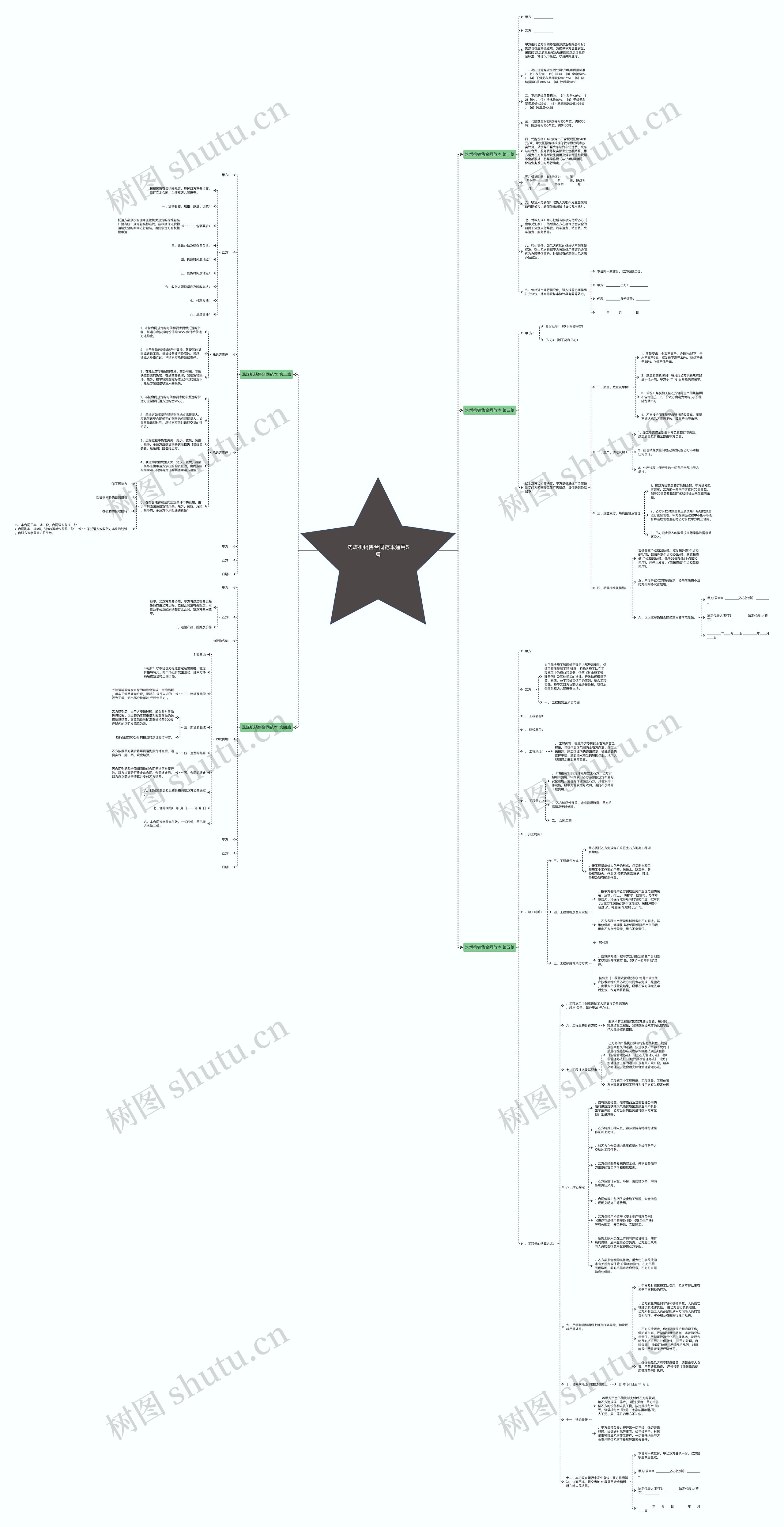 洗煤机销售合同范本通用5篇思维导图
