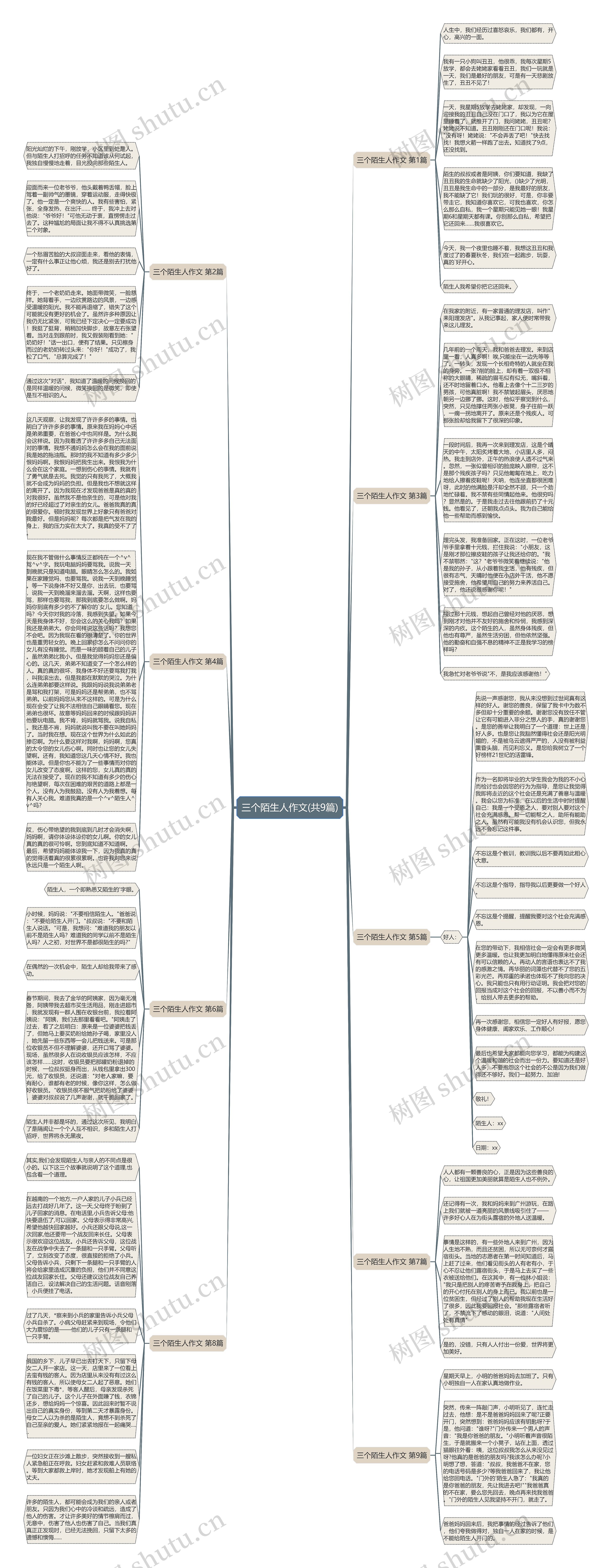 三个陌生人作文(共9篇)思维导图