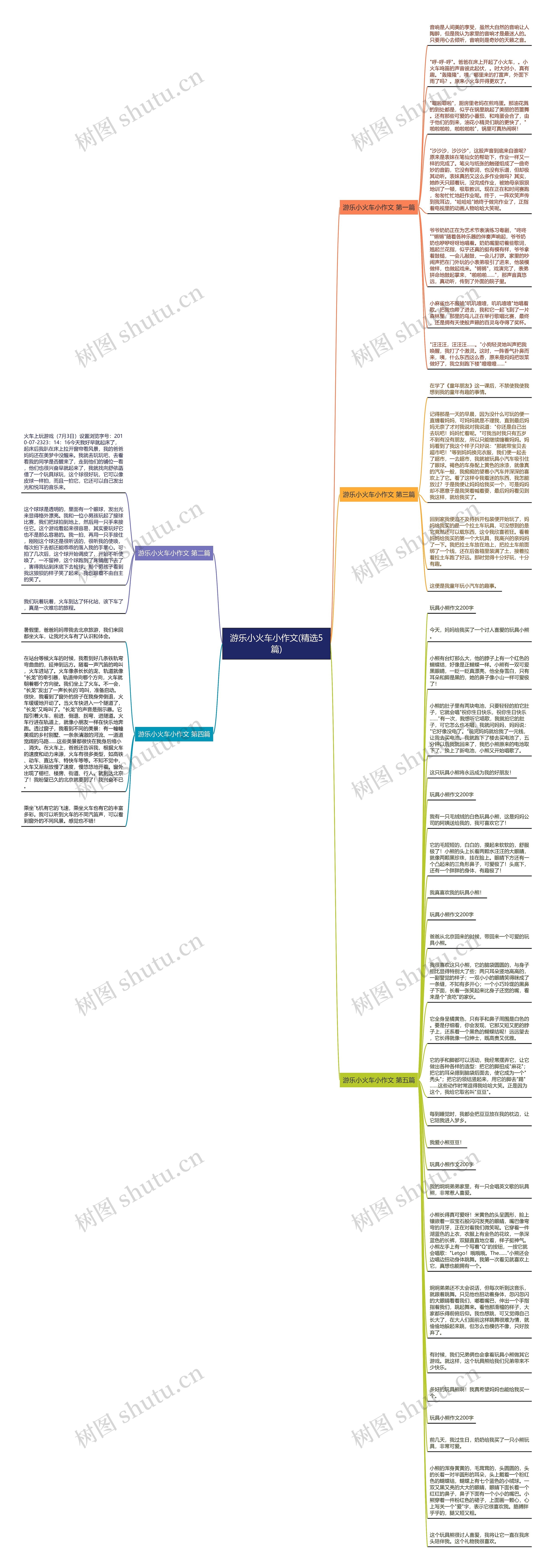 游乐小火车小作文(精选5篇)思维导图