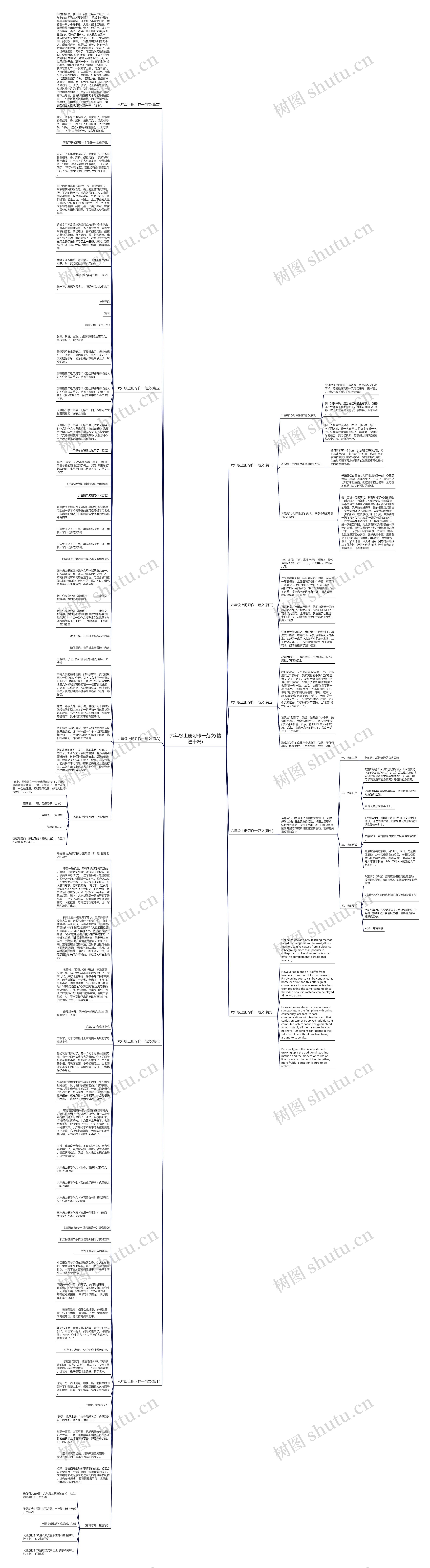 六年级上册习作一范文(精选十篇)思维导图