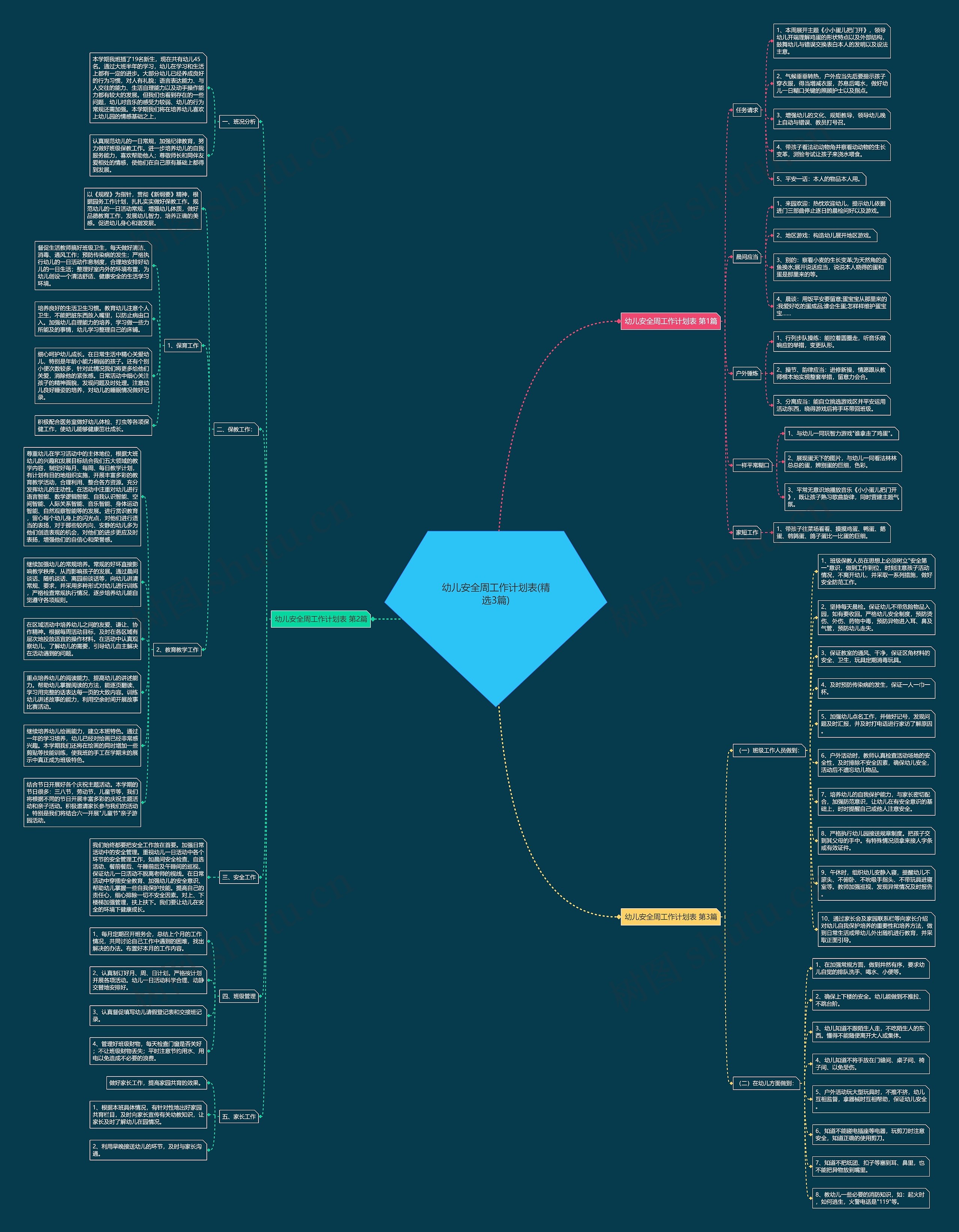 幼儿安全周工作计划表(精选3篇)思维导图