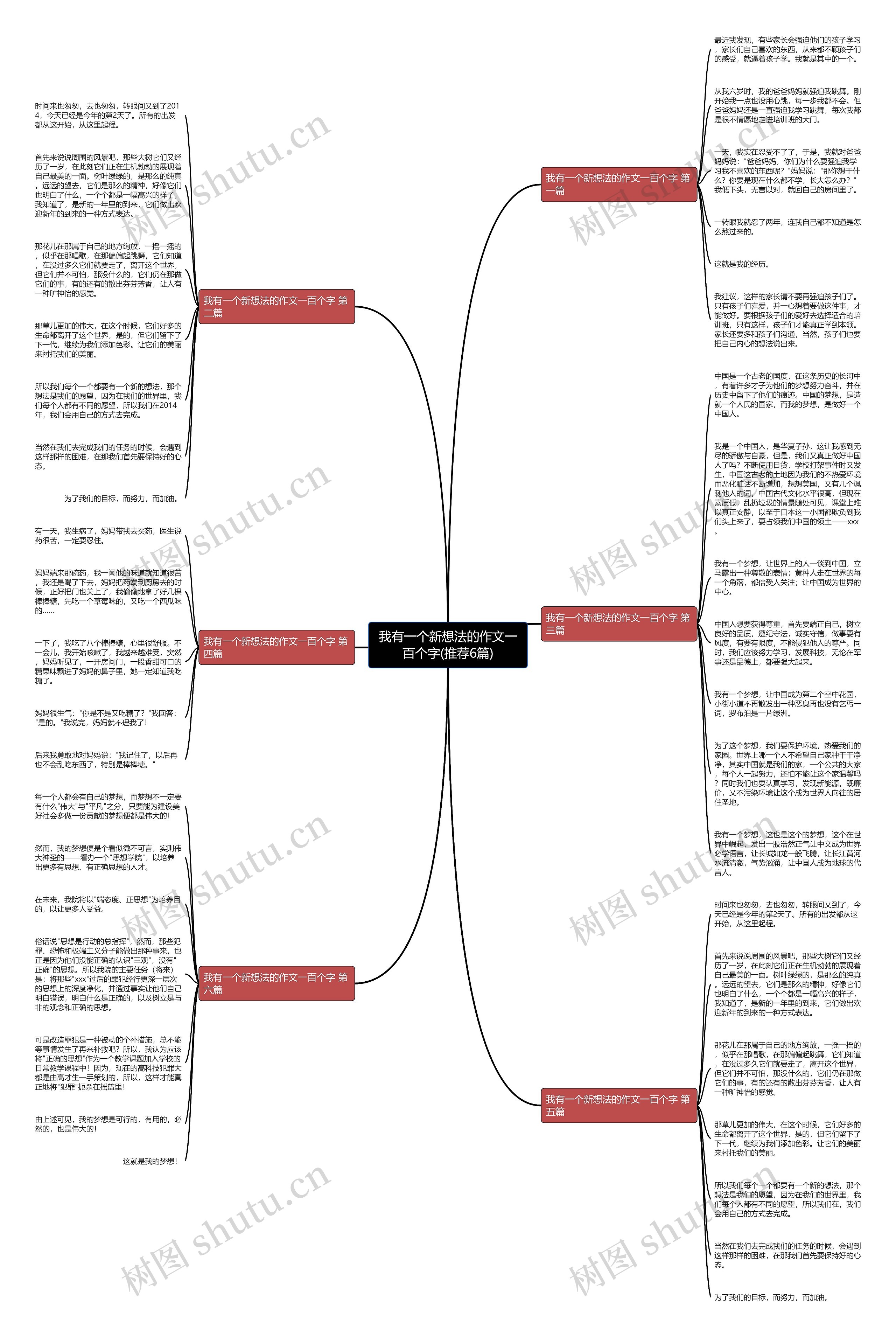 我有一个新想法的作文一百个字(推荐6篇)思维导图