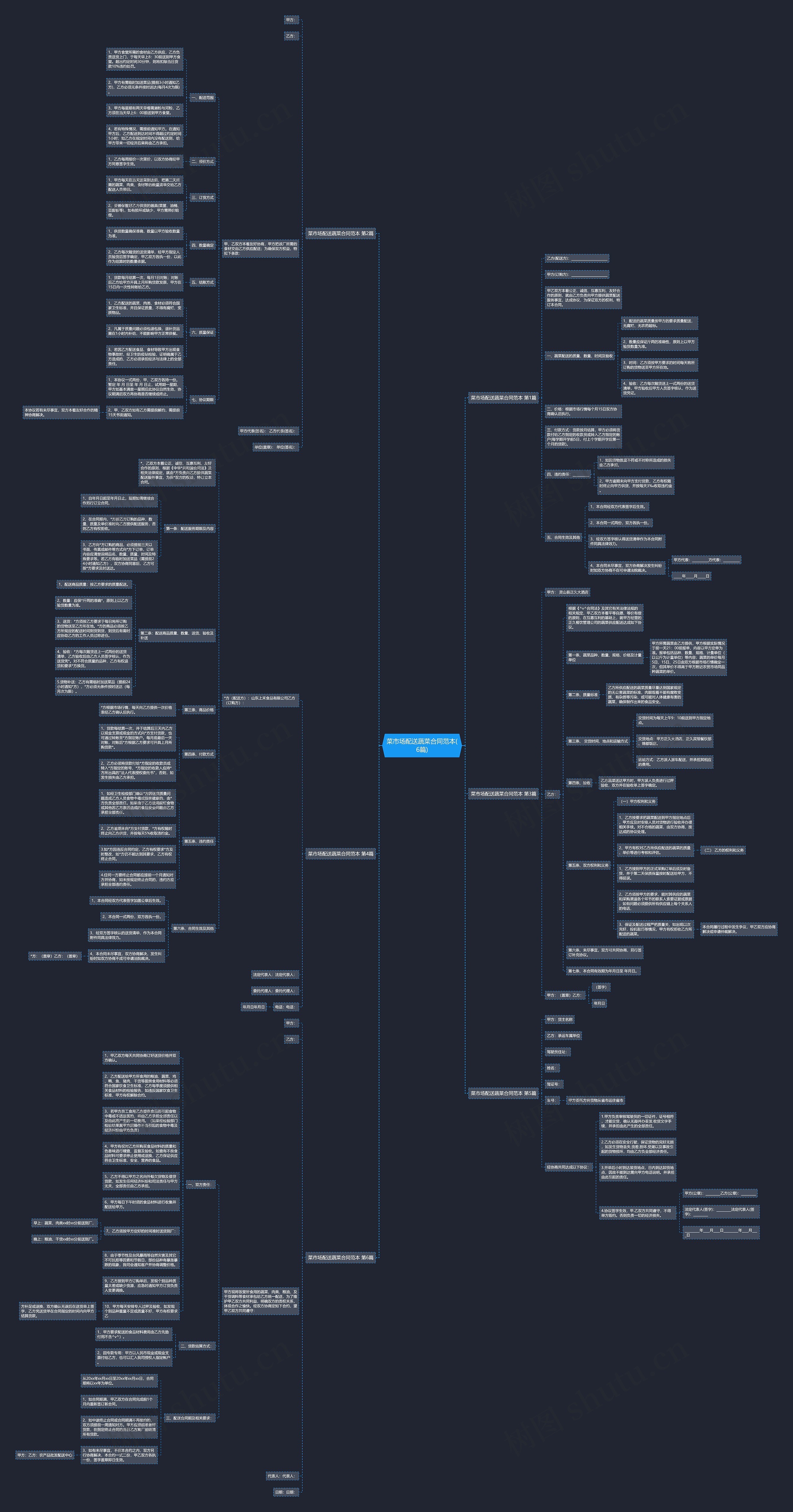 菜市场配送蔬菜合同范本(6篇) 菜市场配送蔬菜合同范本(6篇)
