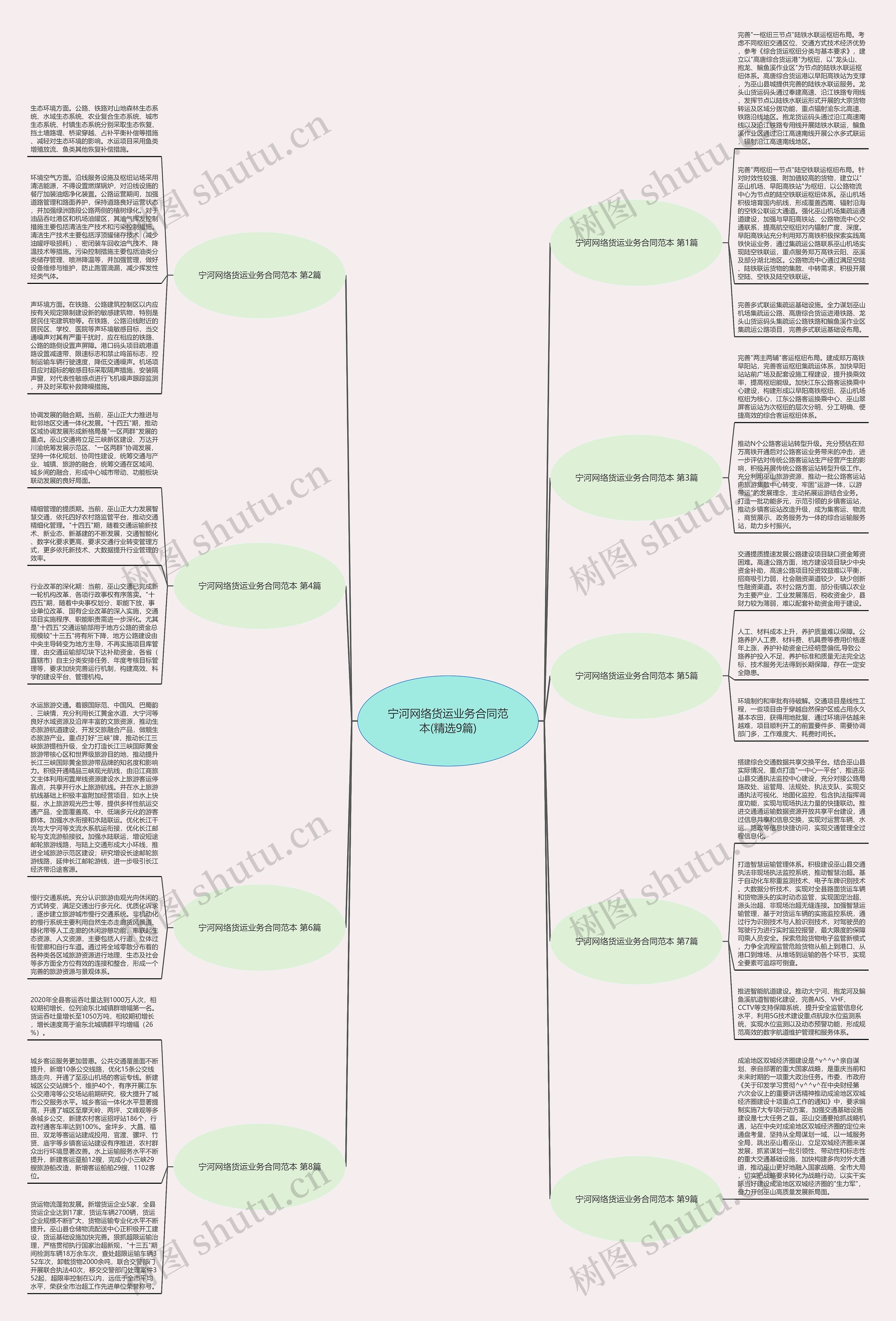 宁河网络货运业务合同范本(精选9篇)思维导图