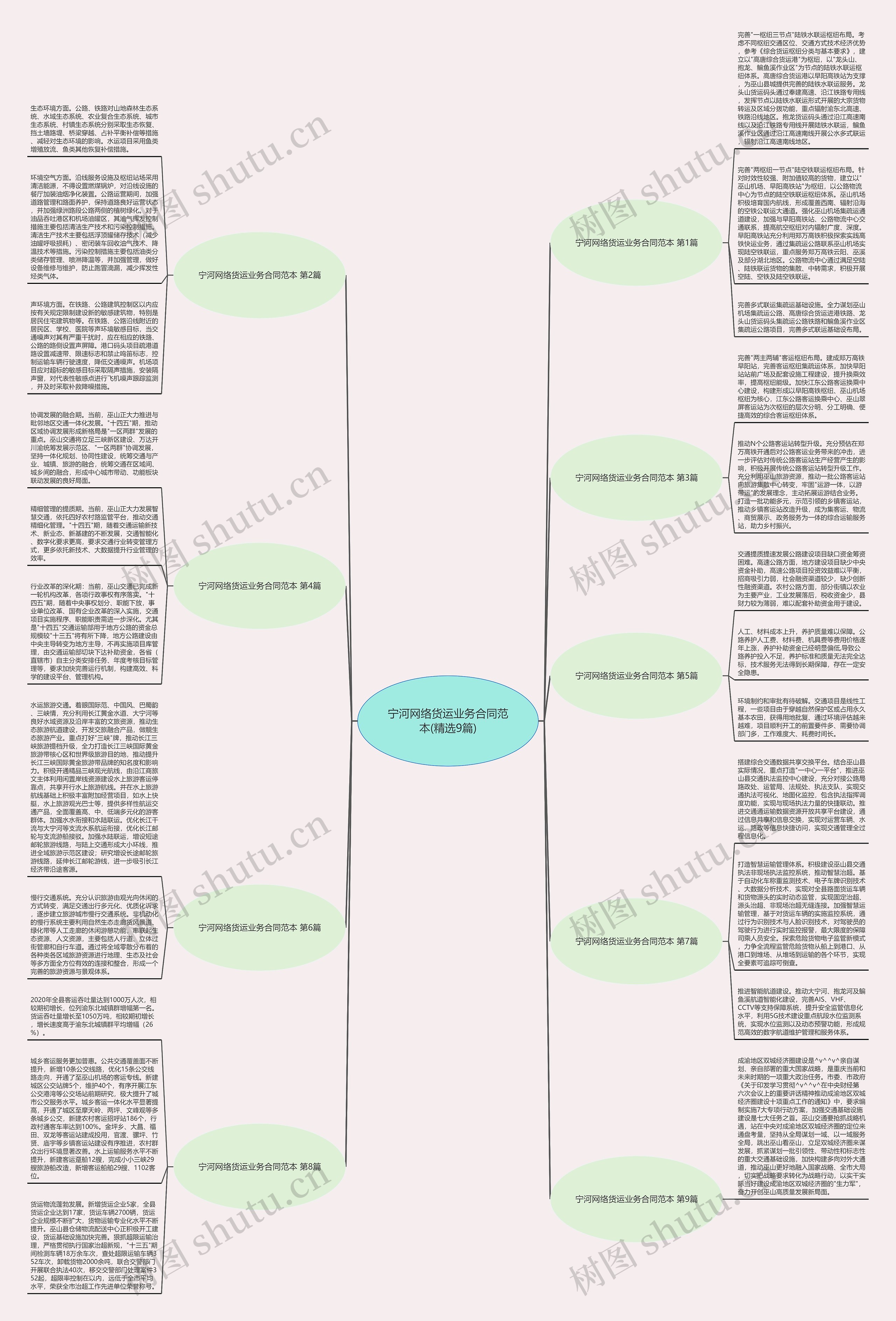 宁河网络货运业务合同范本(精选9篇) 宁河网络货运业务合同范本(精选9篇)