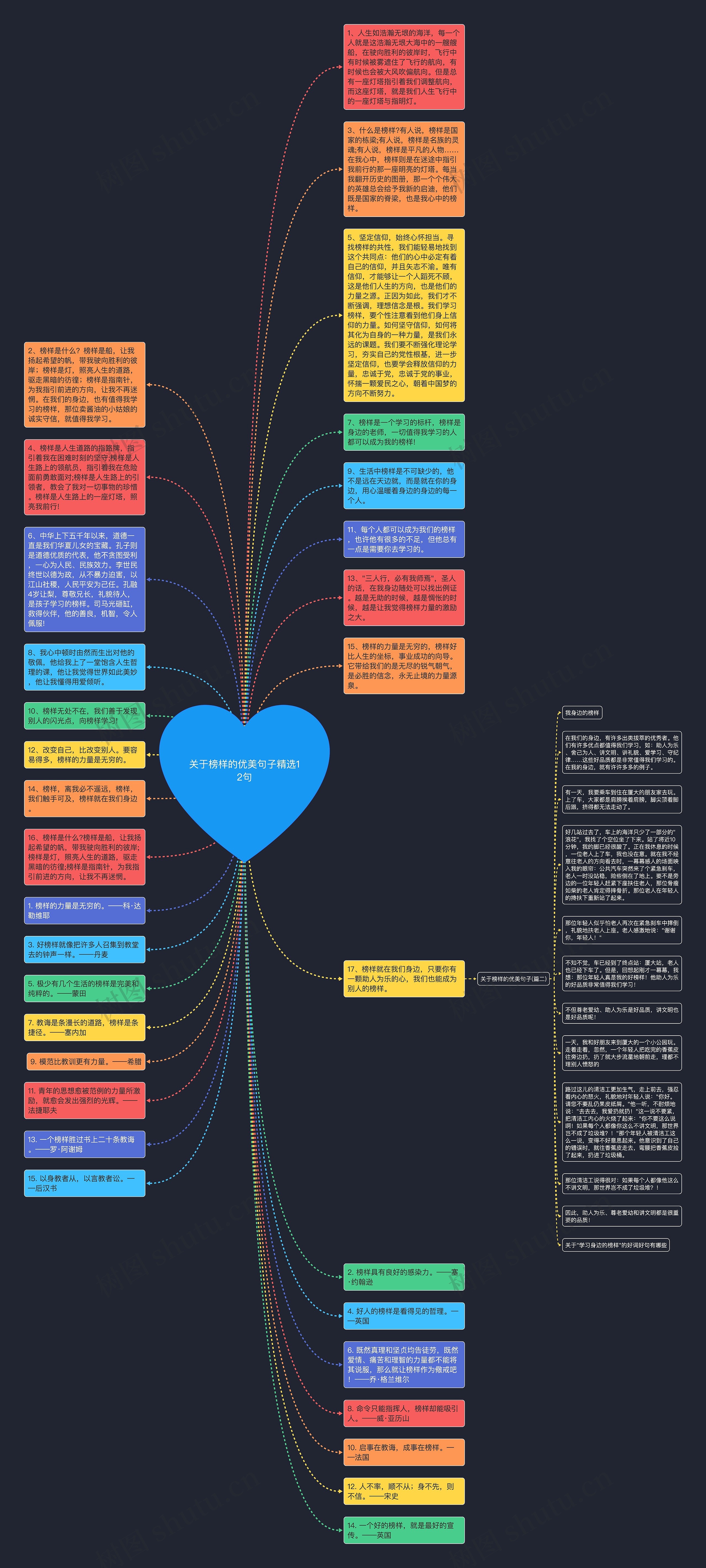关于榜样的优美句子精选12句思维导图